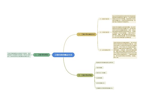 工程价款的确定方式