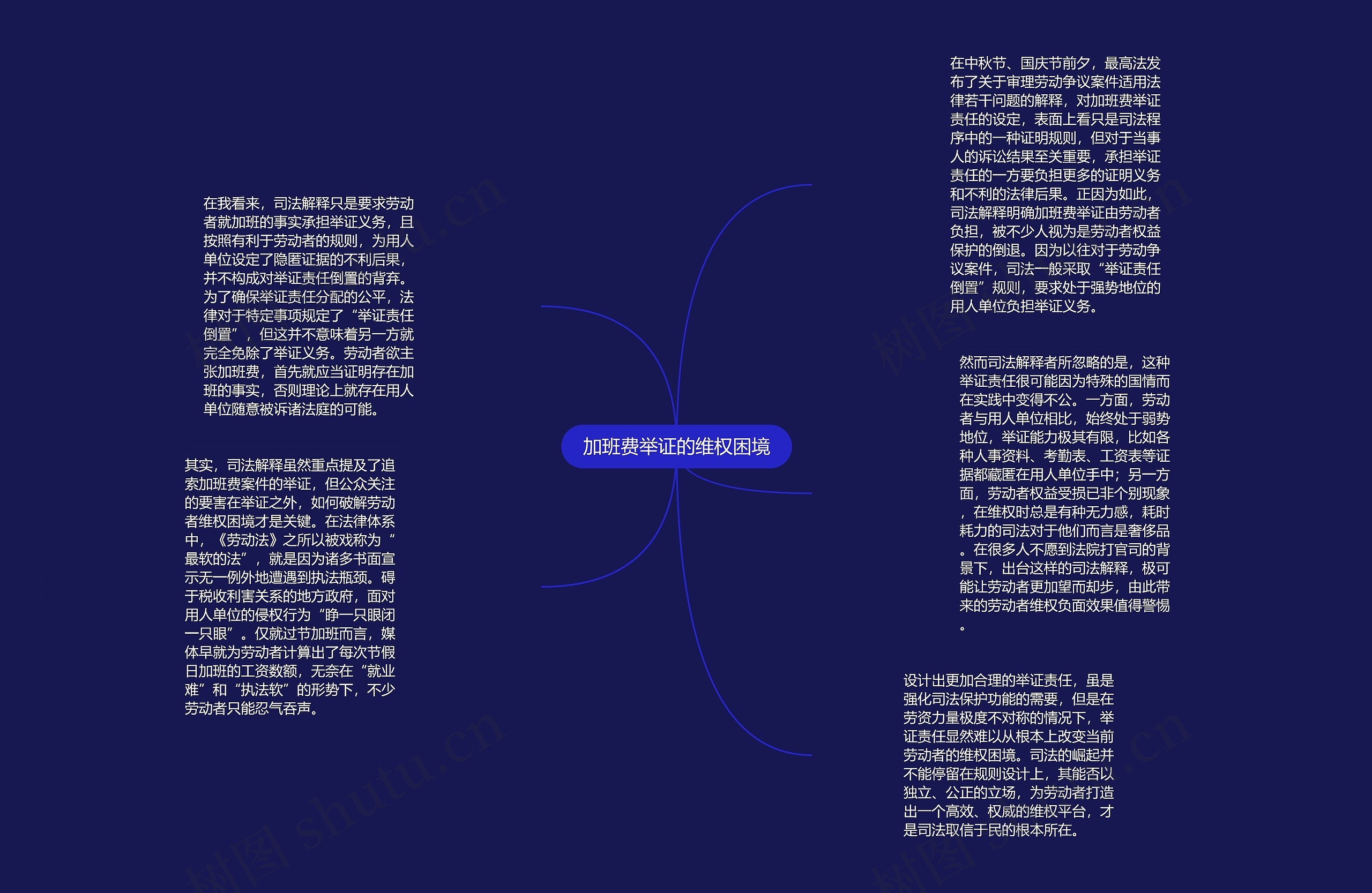 加班费举证的维权困境思维导图