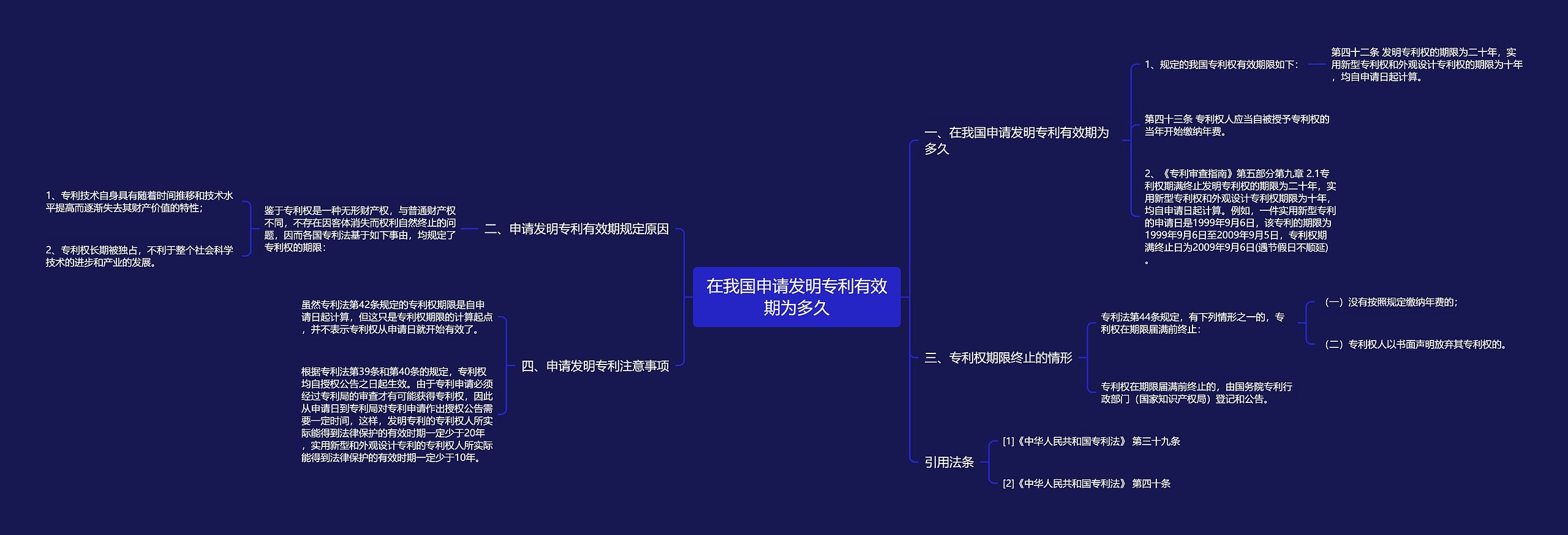 在我国申请发明专利有效期为多久思维导图