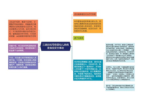 三鹿奶粉导致婴幼儿患病是食品安全事故