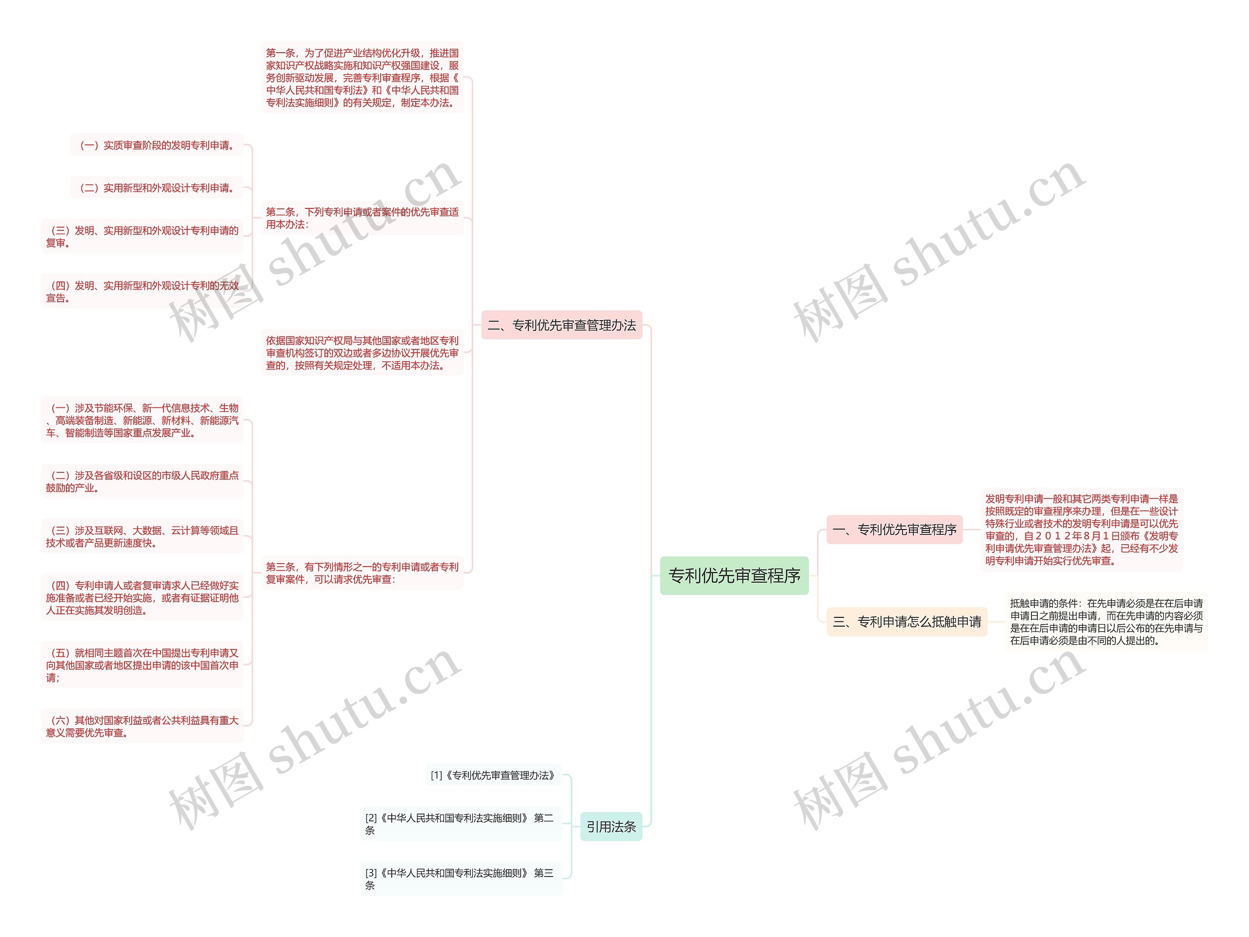 专利优先审查程序 专利优先审查程序