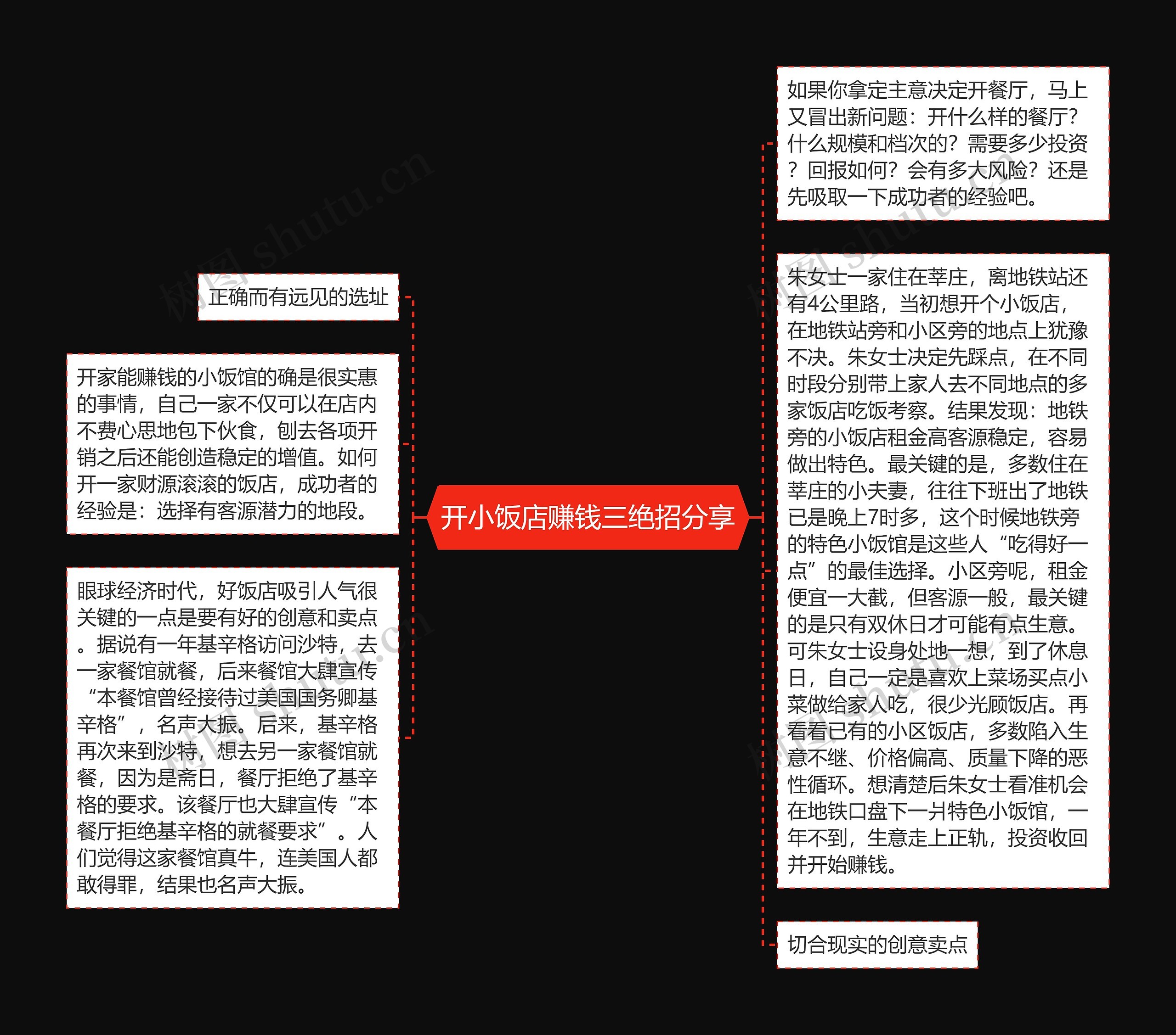开小饭店赚钱三绝招分享思维导图高清图 开小饭店赚钱三绝招分享思维导图