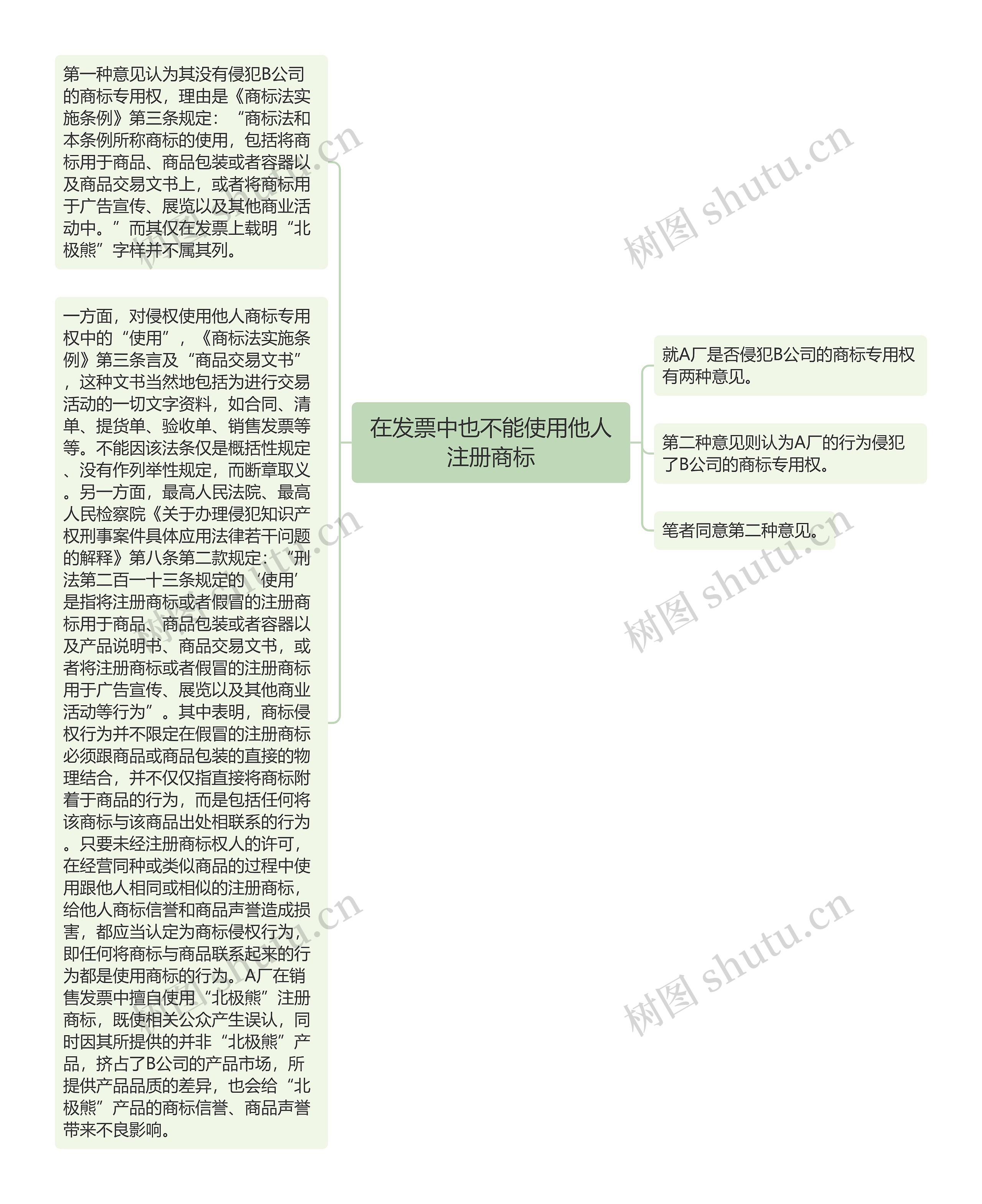 在发票中也不能使用他人注册商标