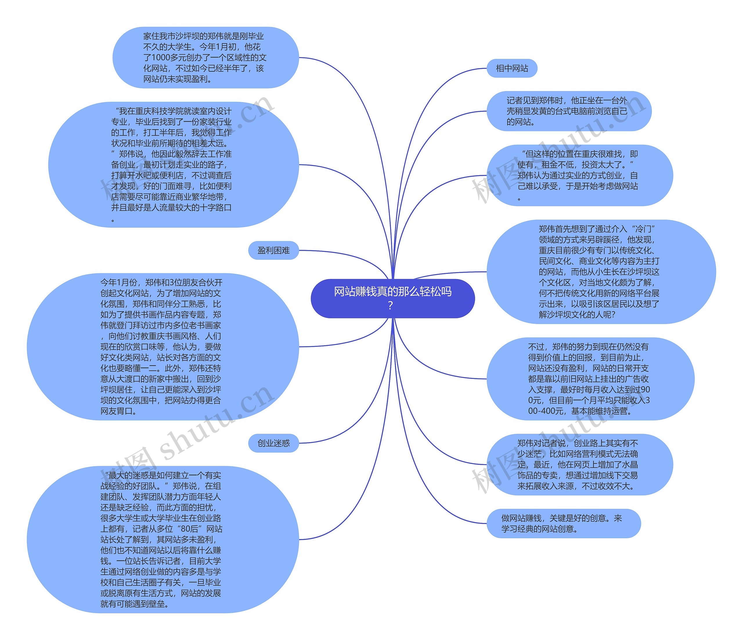 网站赚钱真的那么轻松吗？