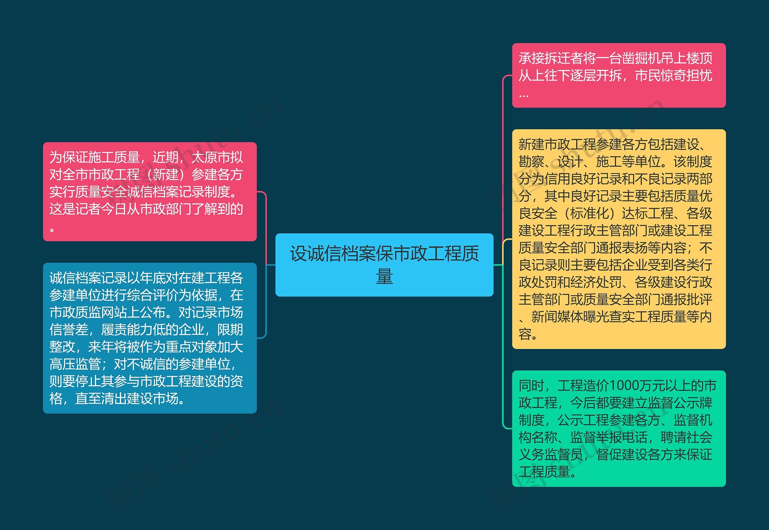 设诚信档案保市政工程质量