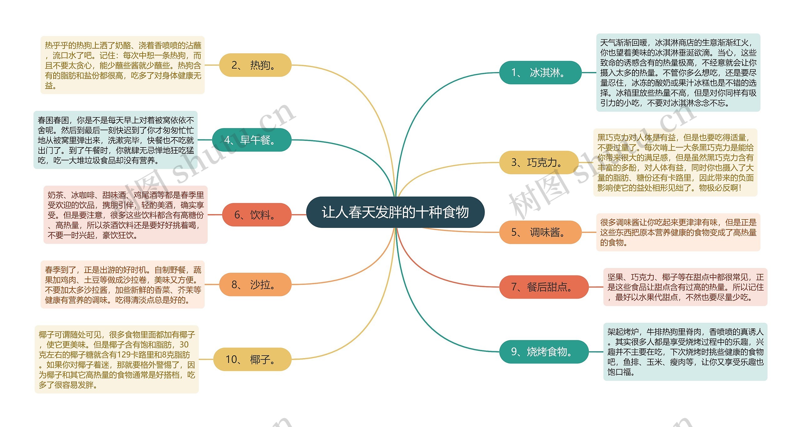 让人春天发胖的十种食物