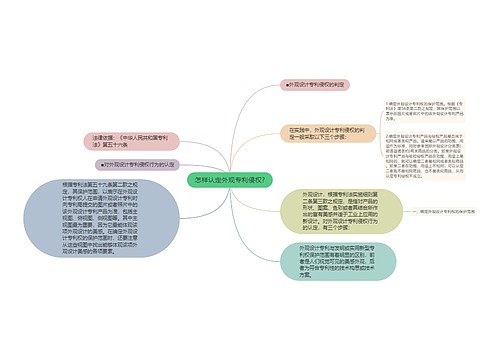 怎样认定外观专利侵权?