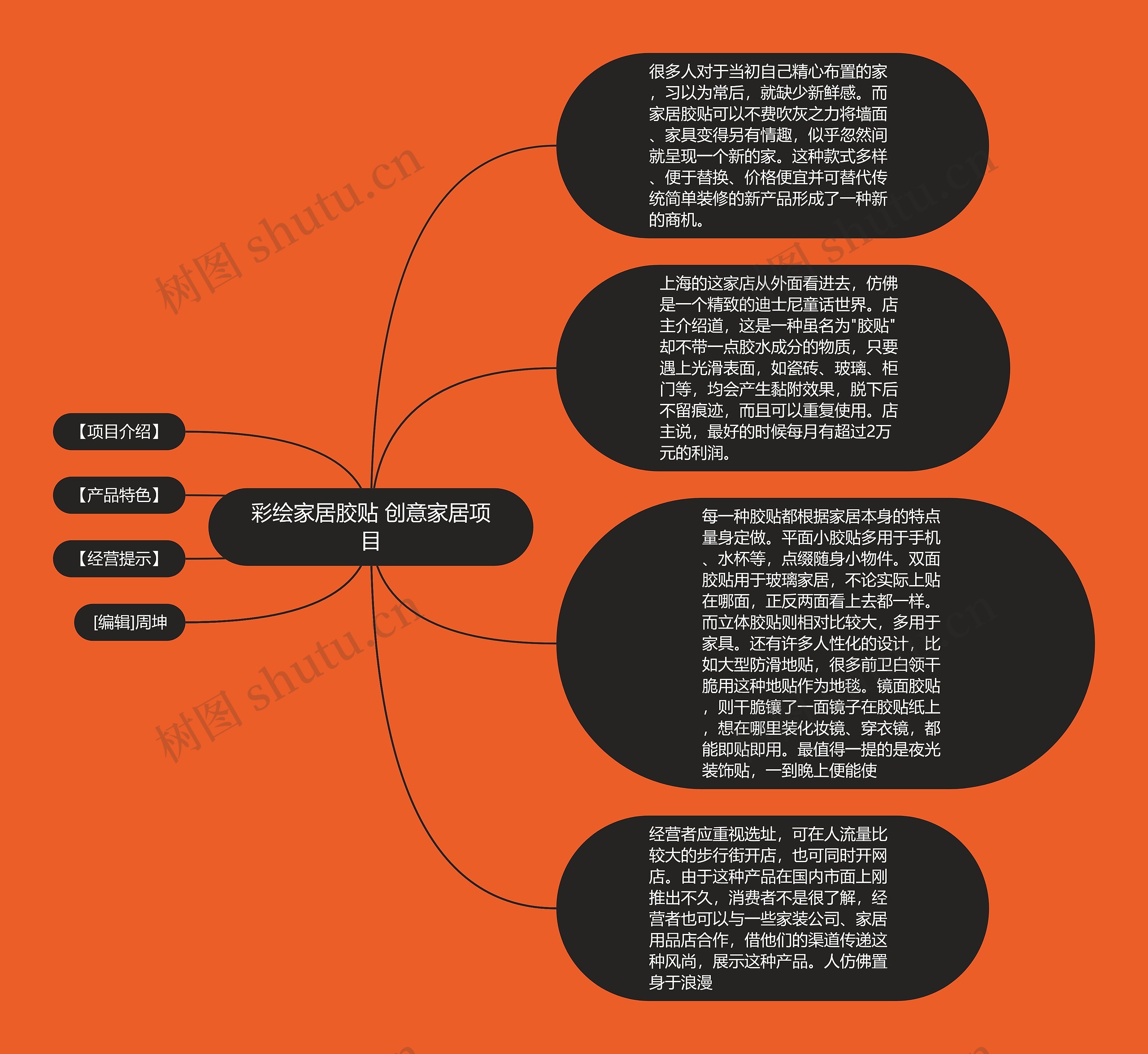 彩绘家居胶贴 创意家居项目思维导图高清图 彩绘家居胶贴 创意家居项目思维导图