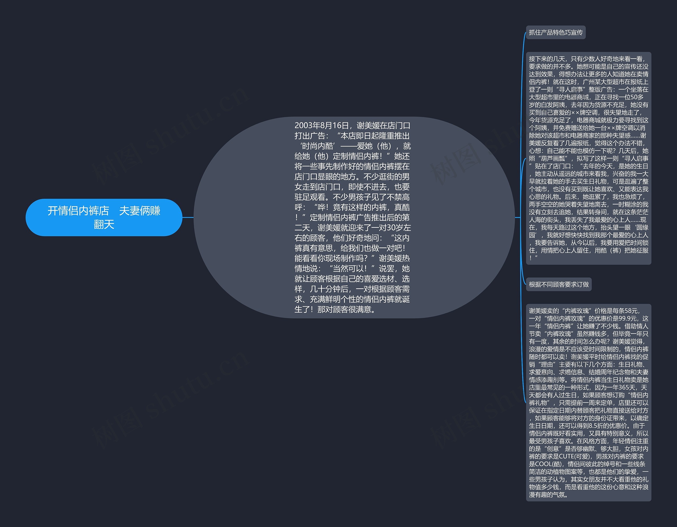 开情侣内裤店　夫妻俩赚翻天思维导图