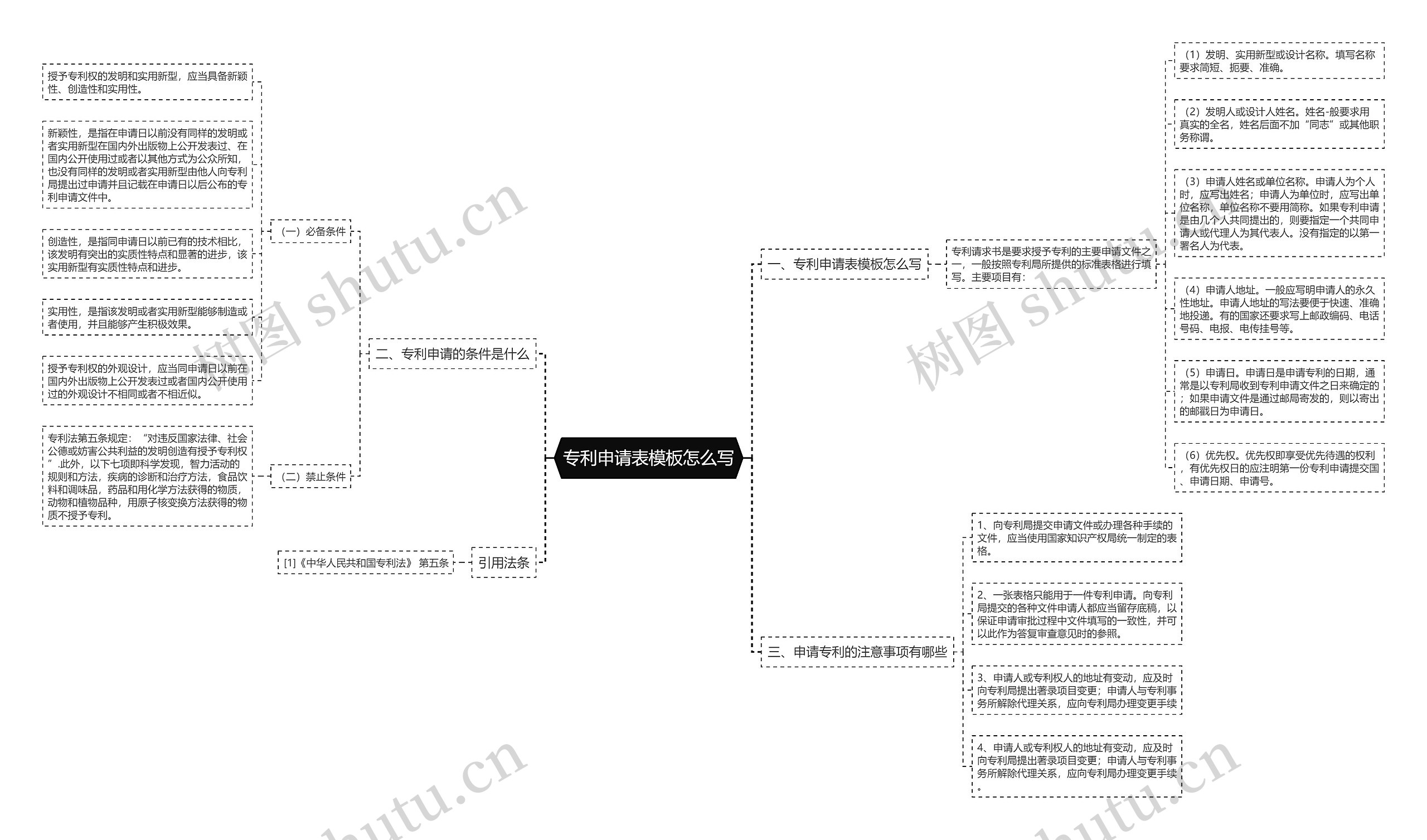 专利申请表怎么写思维导图