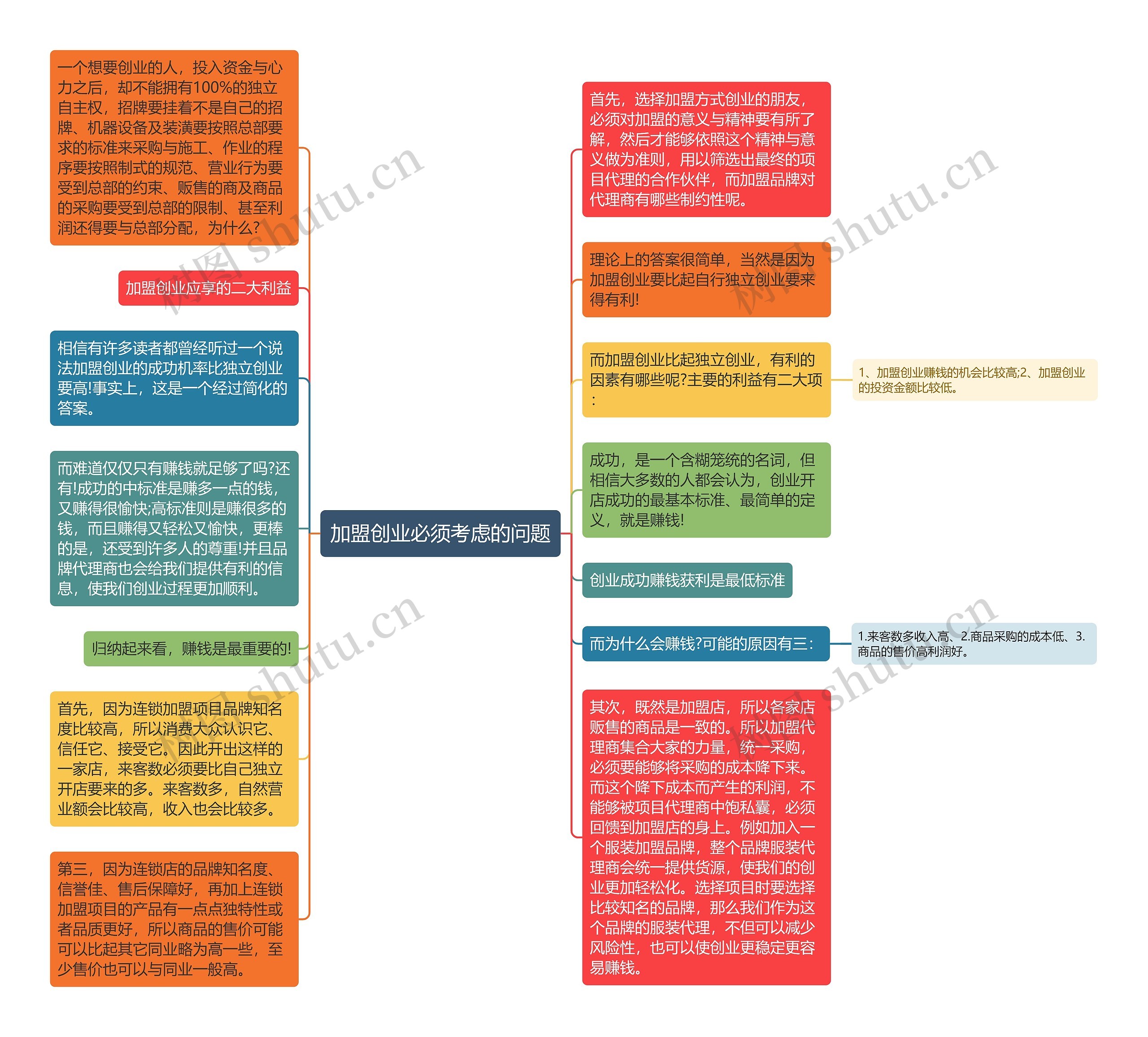 加盟创业必须考虑的问题