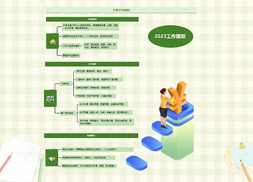 行销工作规划内容梳理