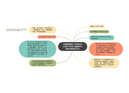 安徽省巢湖市人民政府办公室关于印发《巢湖市行政机关规范性文件