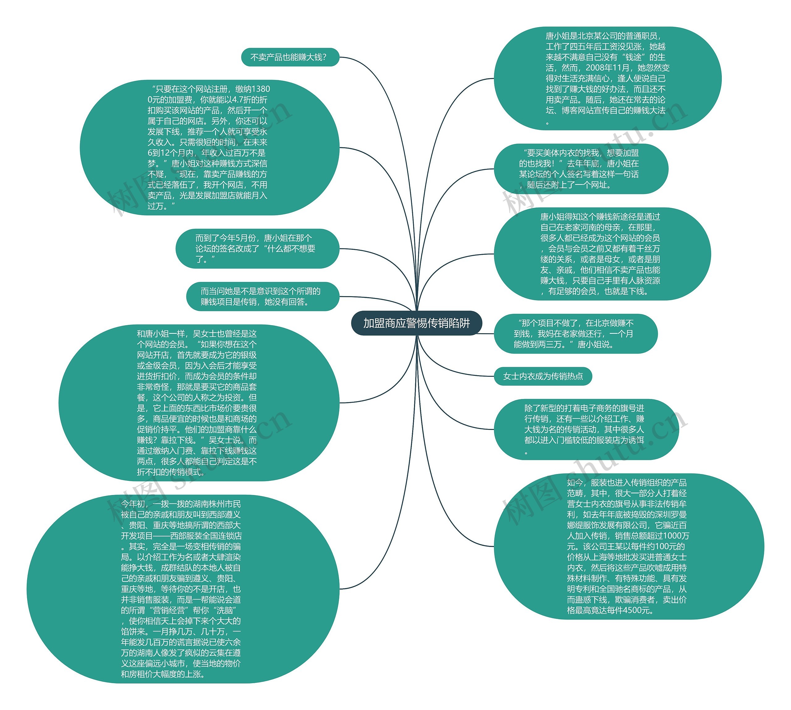 加盟商应警惕传销陷阱思维导图