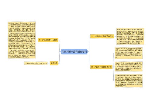 如何判断产品有没有专利