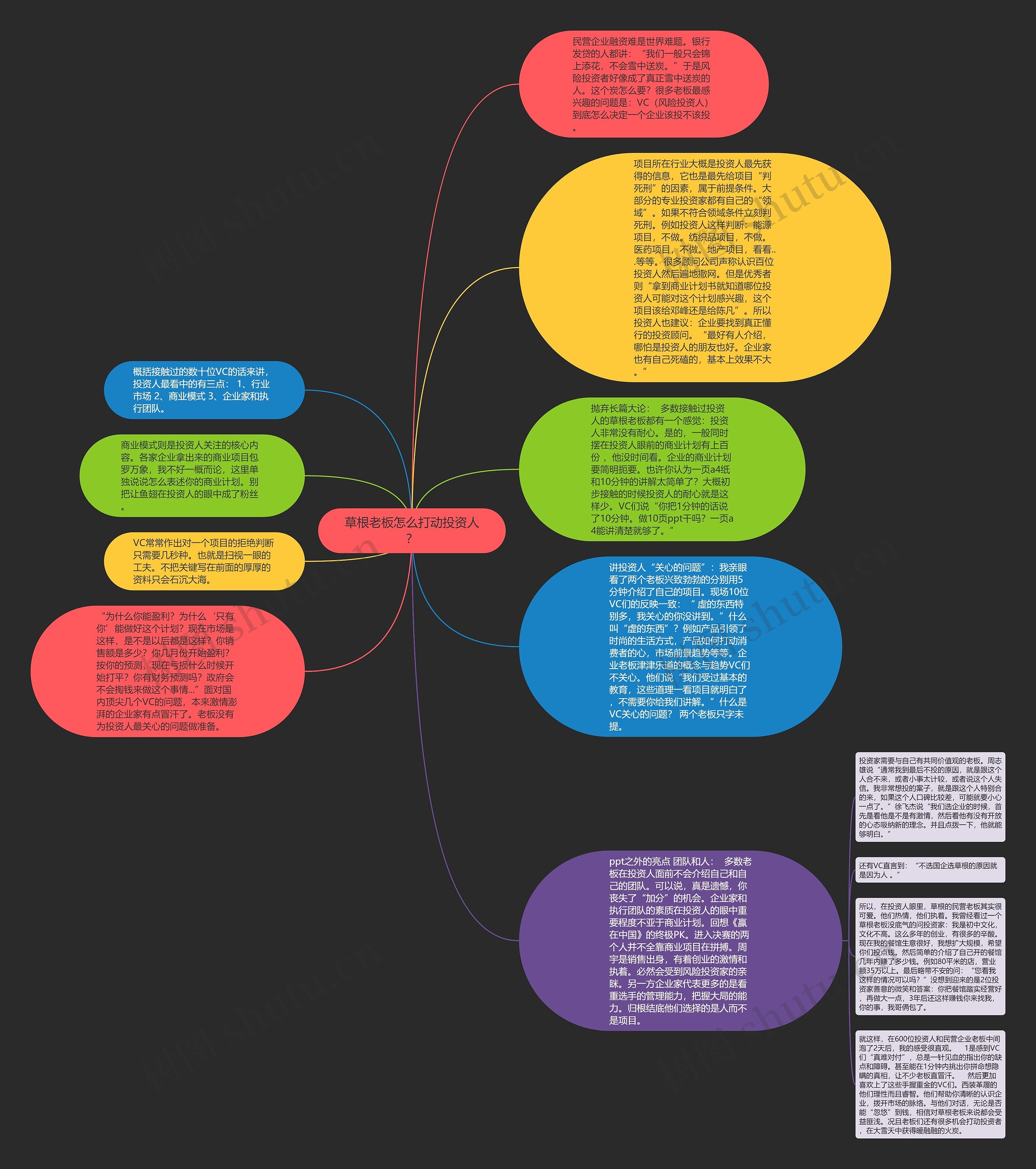 草根老板怎么打动投资人？思维导图