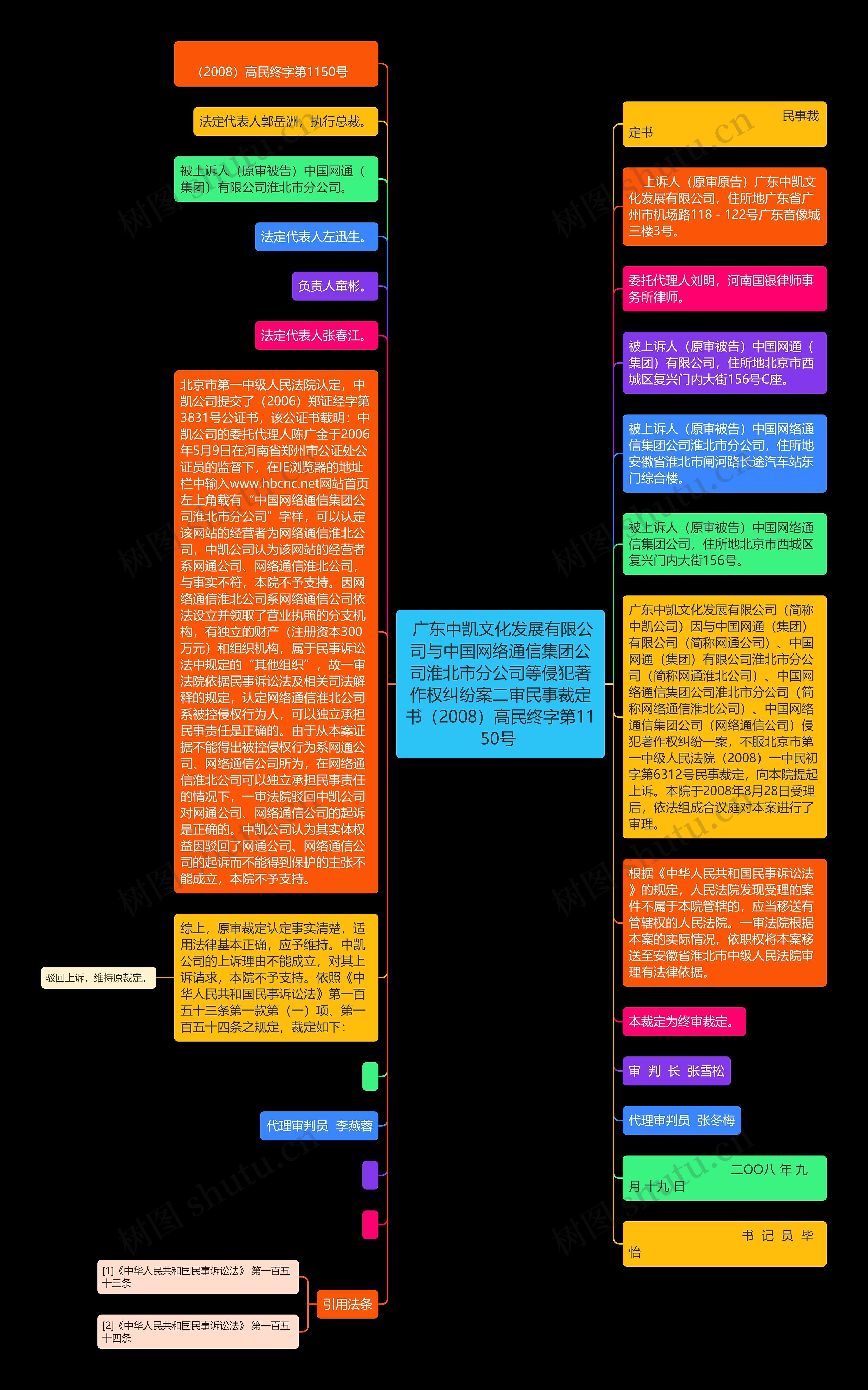  广东中凯文化发展有限公司与中国网络通信集团公司淮北市分公司等侵犯著作权纠纷案二审民事裁定书（2008）高民终字第1150号 思维导图