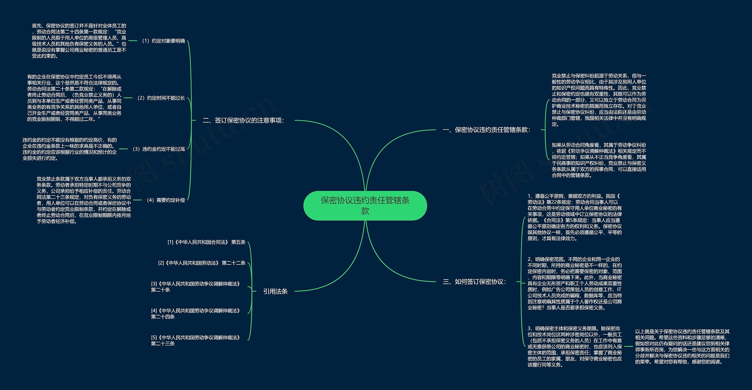 保密协议违约责任管辖条款 保密协议违约责任管辖条款