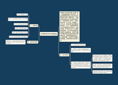 实用新型专利申请指南