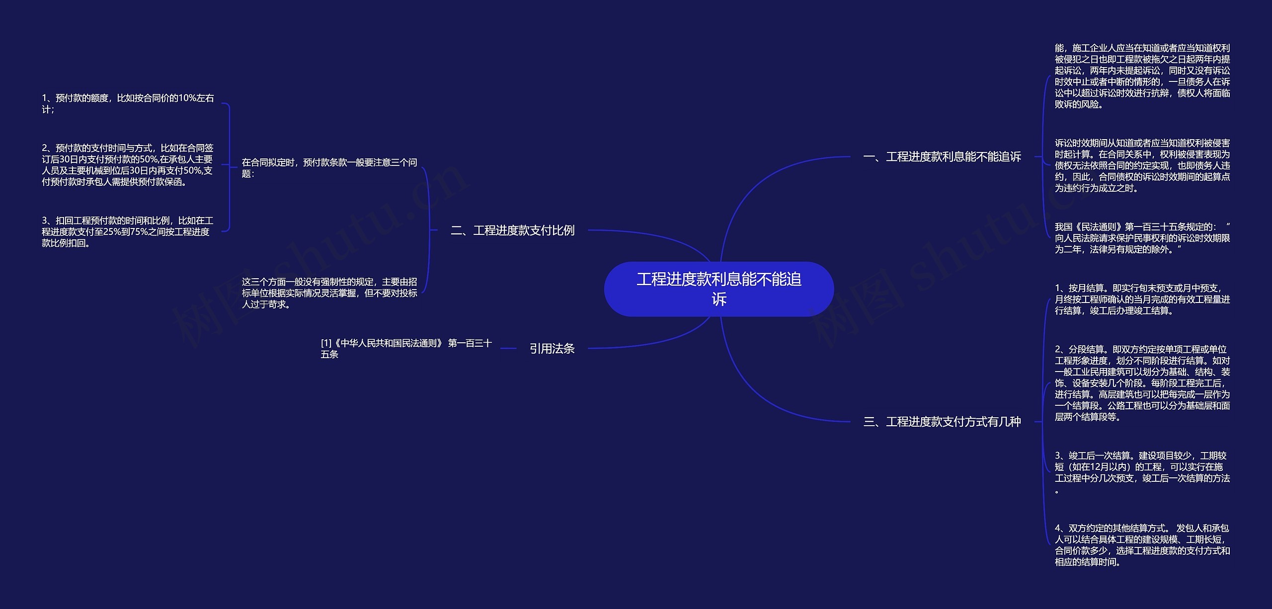 工程进度款利息能不能追诉思维导图