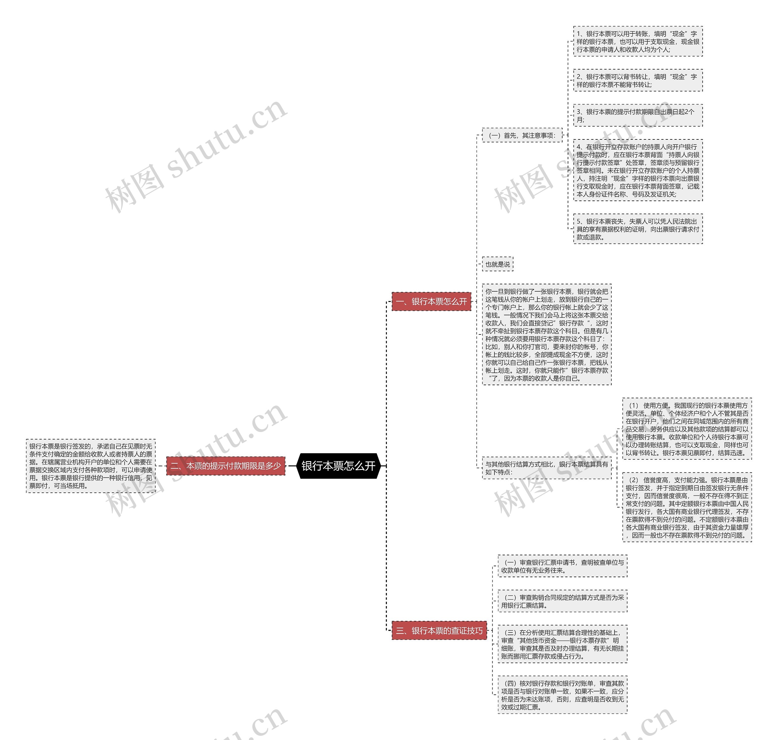 银行本票怎么开思维导图