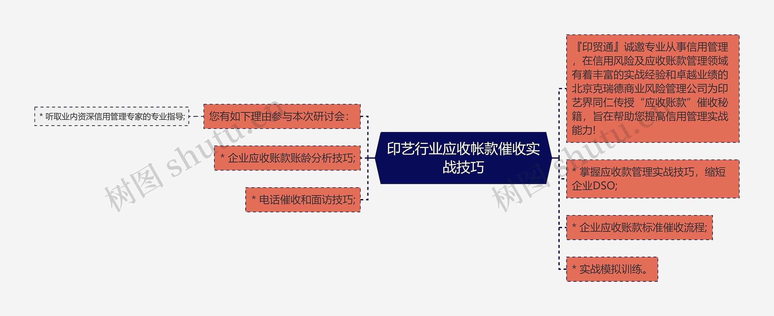 印艺行业应收帐款催收实战技巧