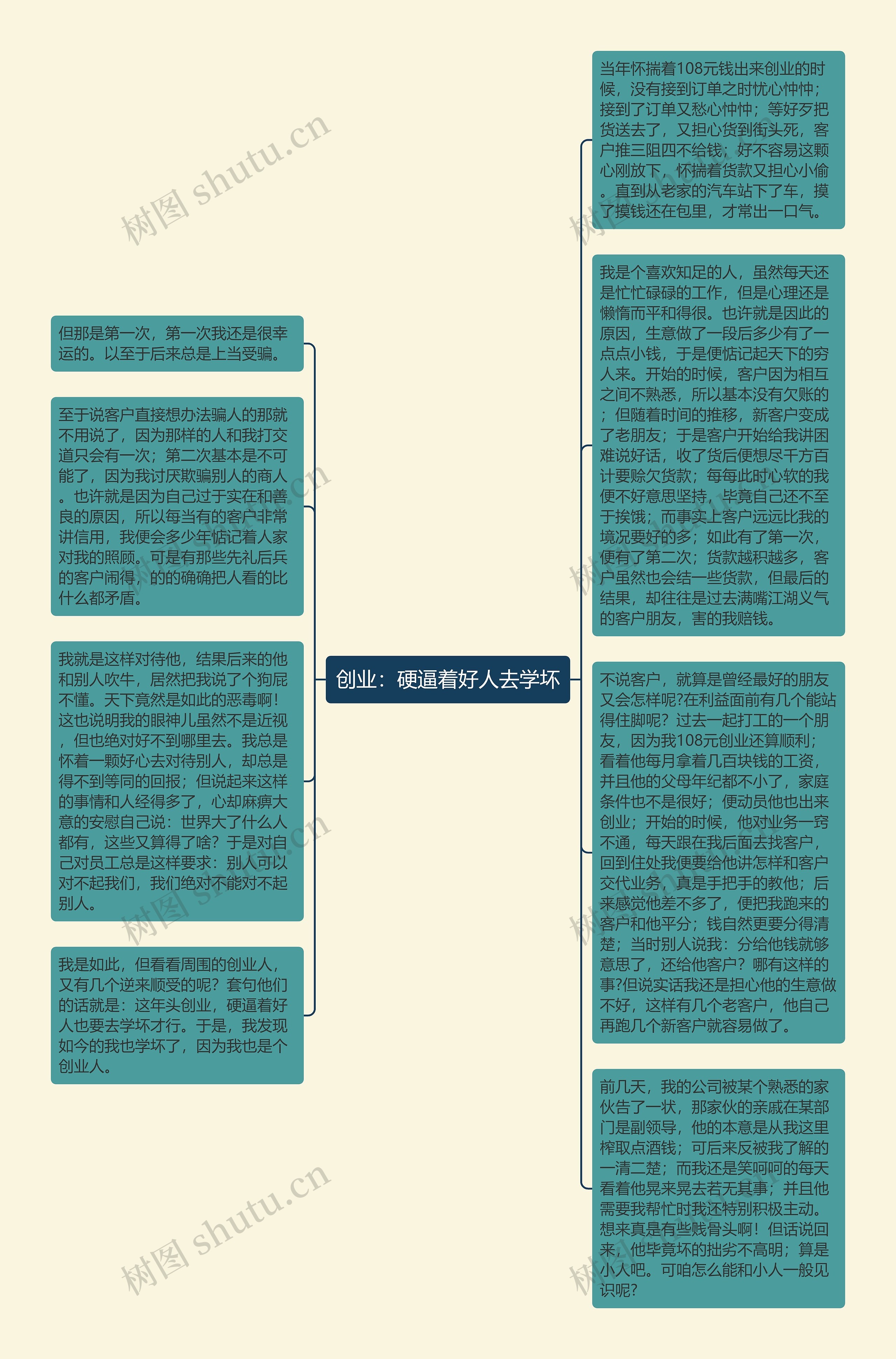 创业：硬逼着好人去学坏思维导图