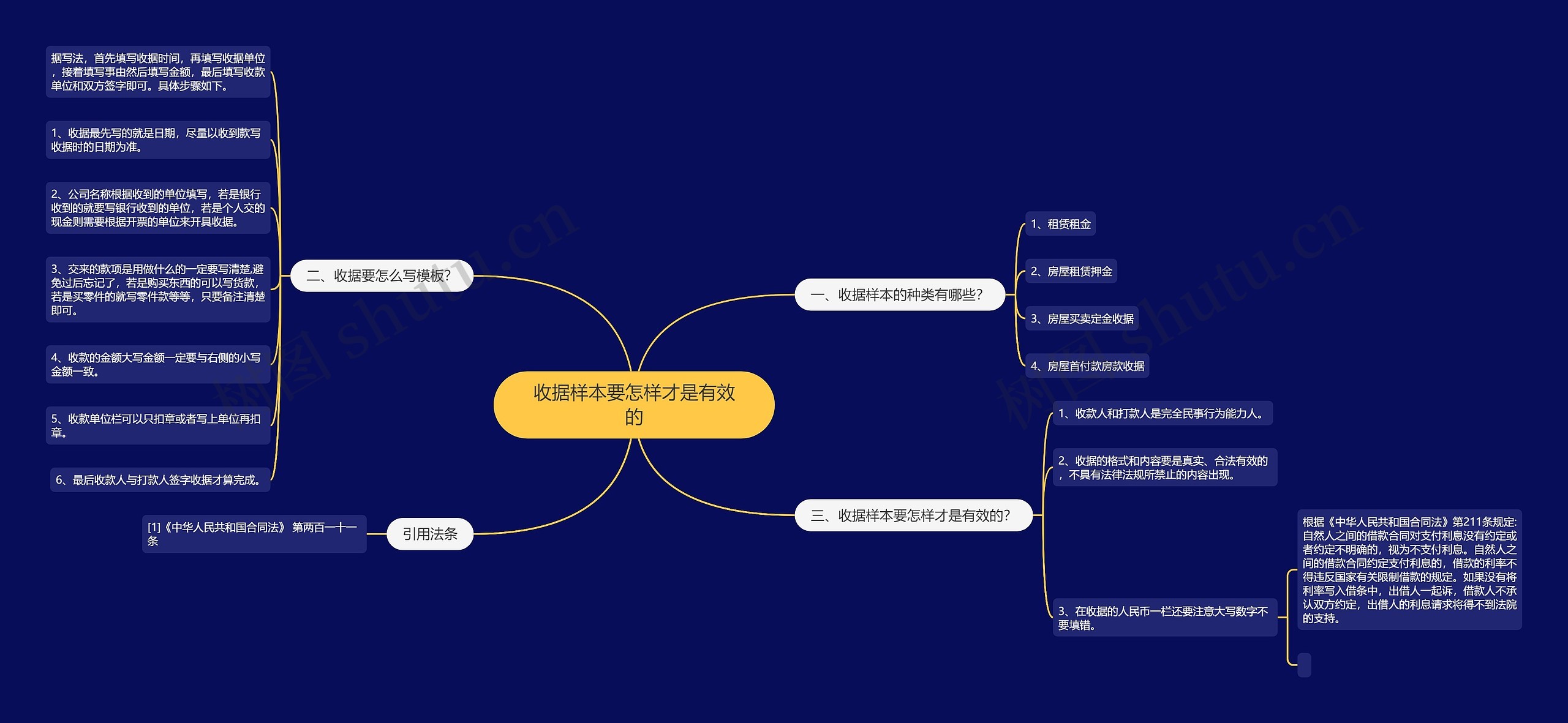 收据样本要怎样才是有效的思维导图