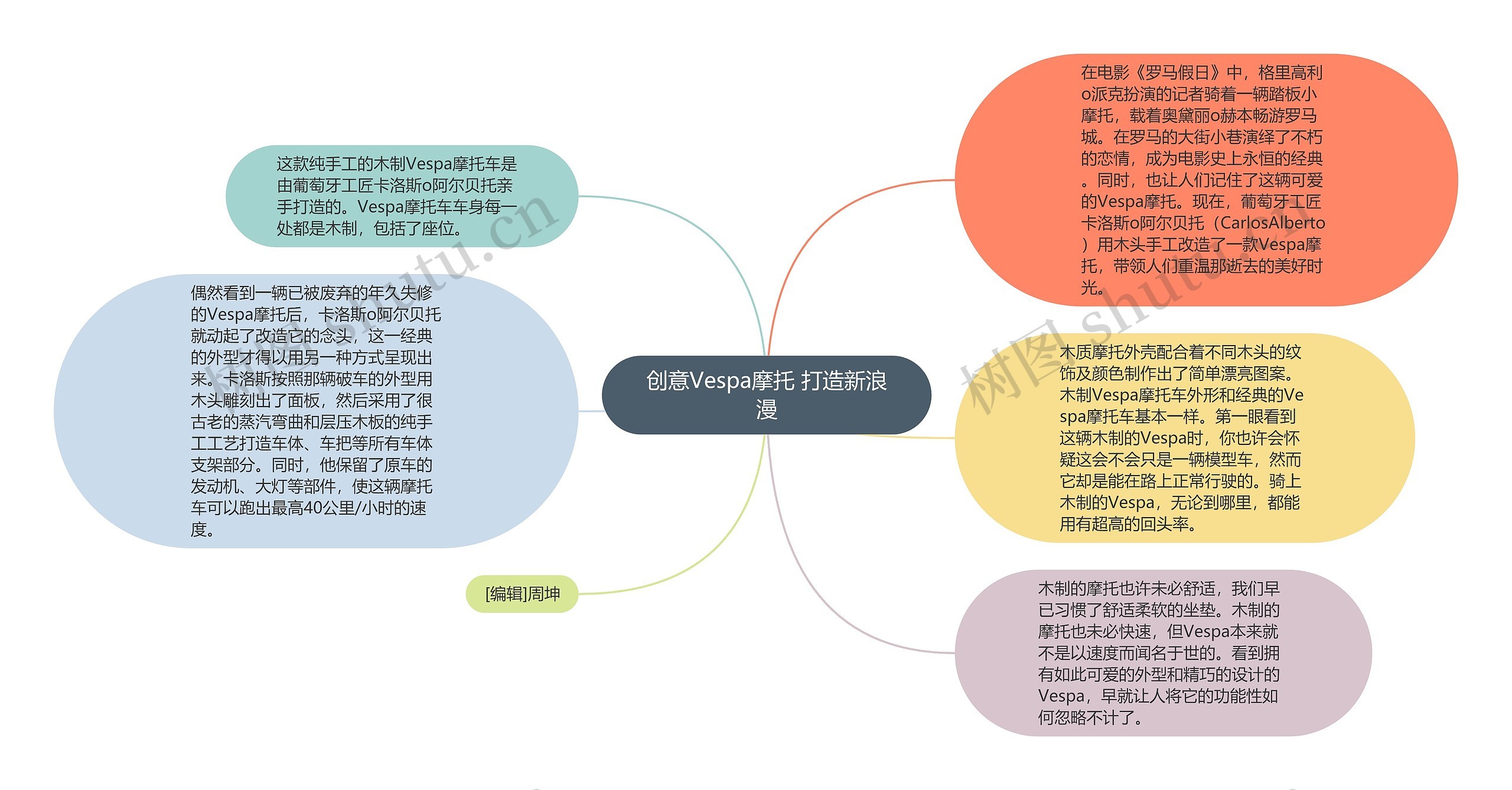 创意Vespa摩托 打造新浪漫思维导图