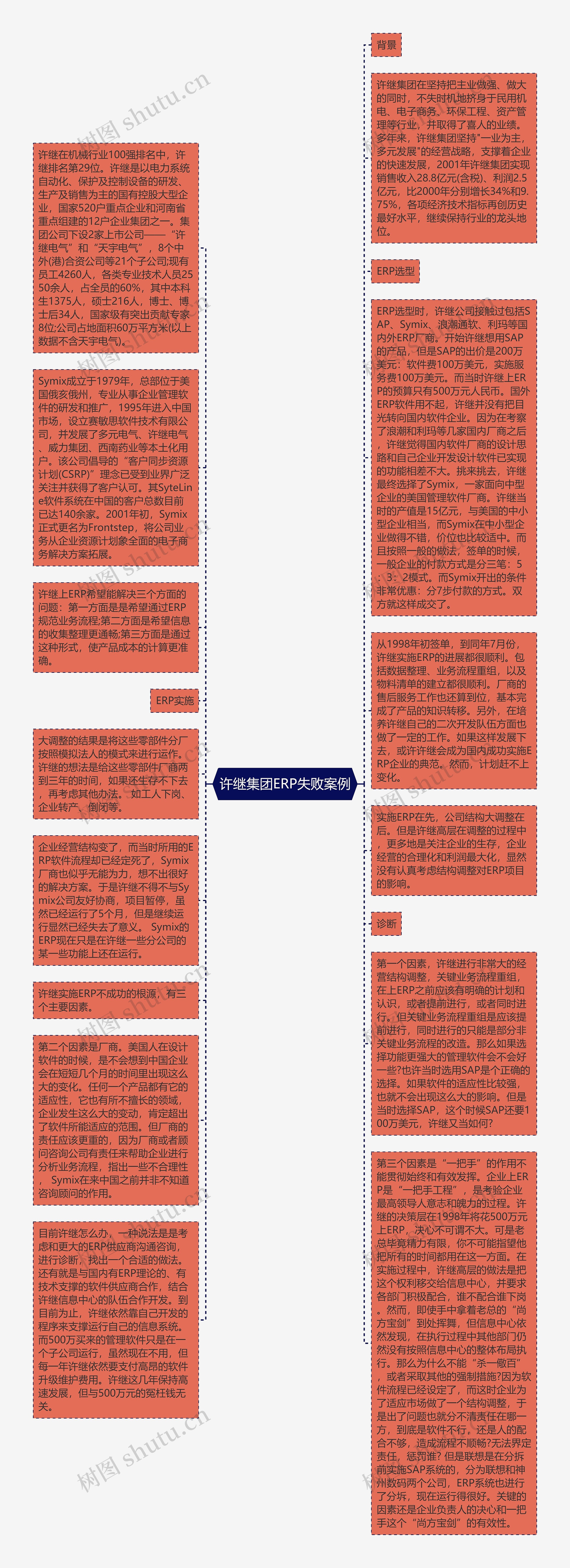 许继集团ERP失败案例思维导图