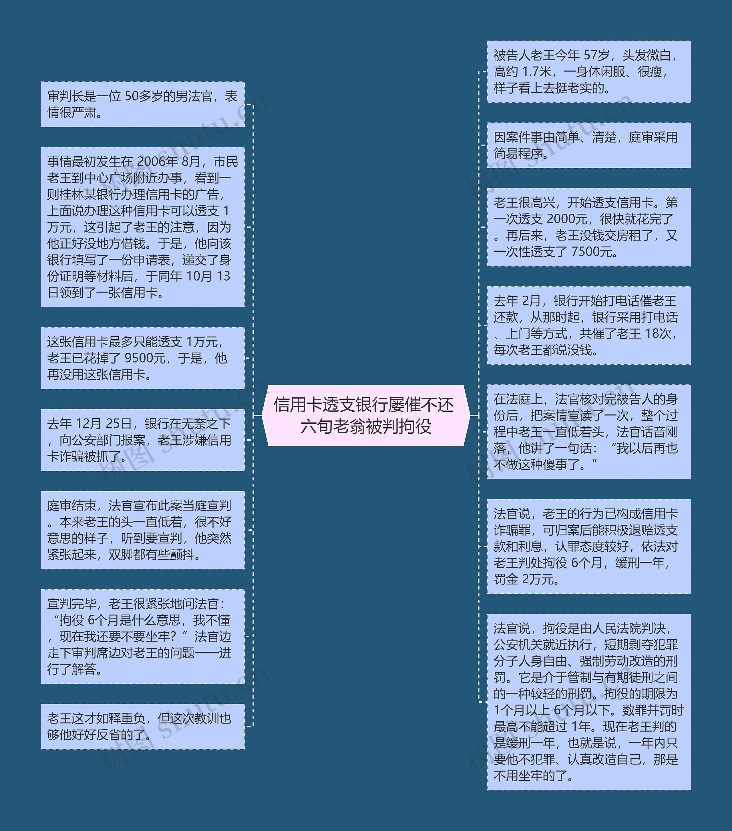 信用卡透支银行屡催不还 六旬老翁被判拘役