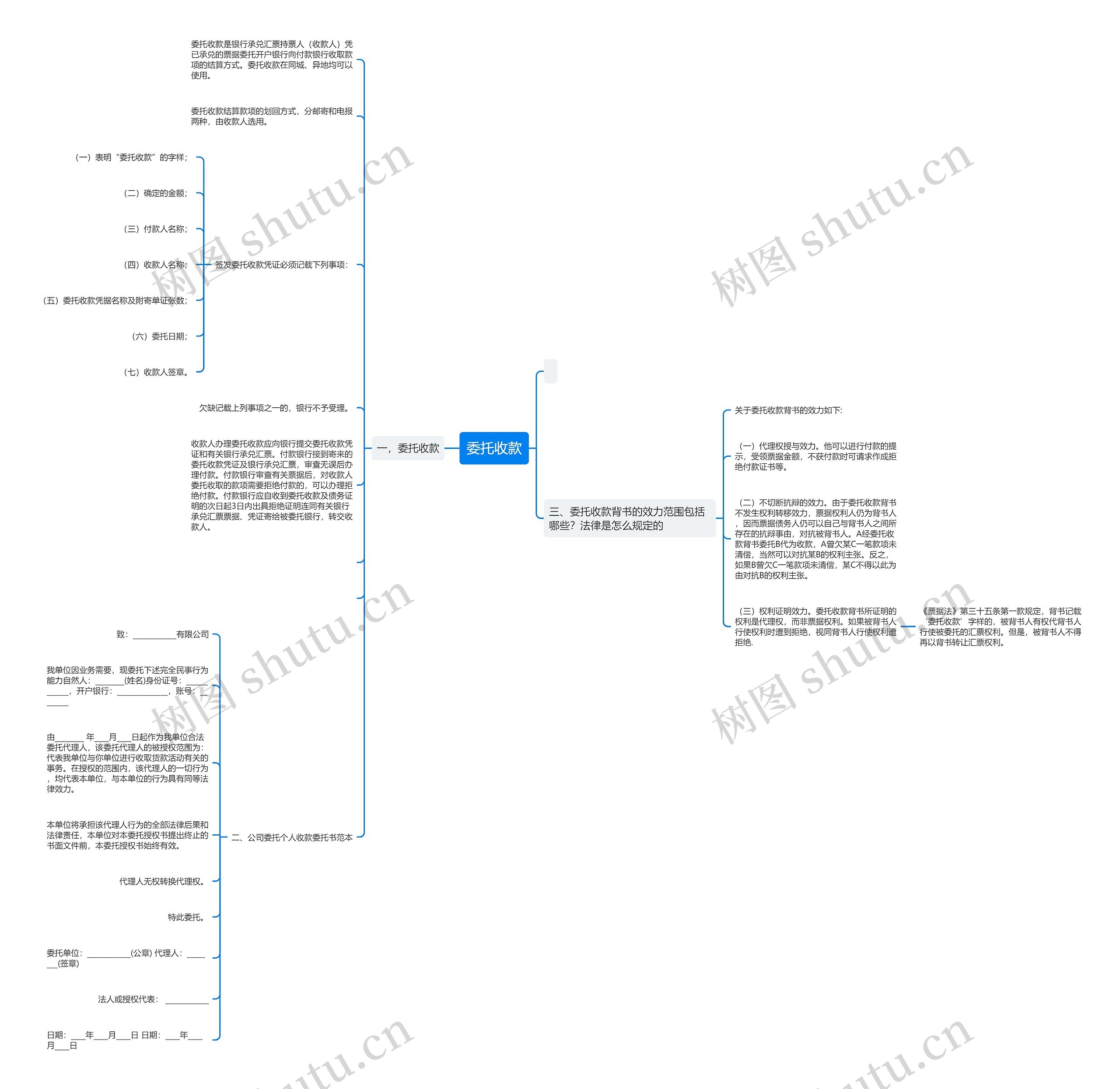 委托收款思维导图