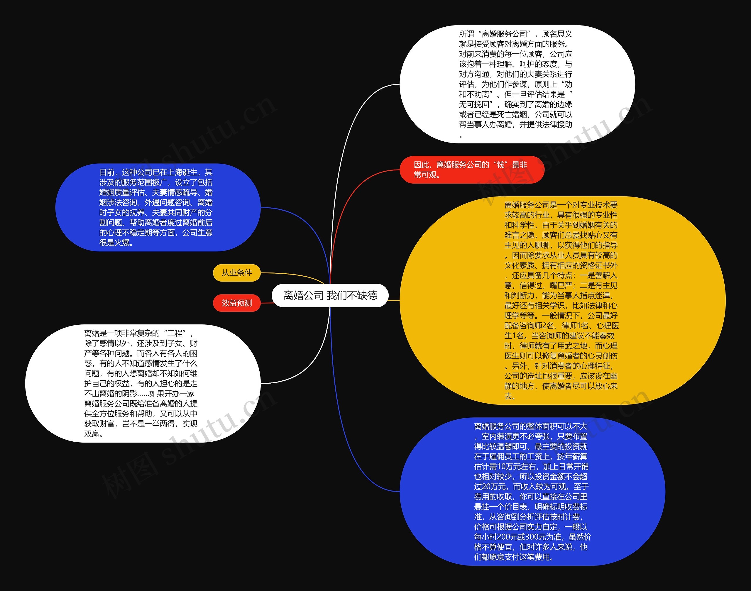 离婚公司 我们不缺德