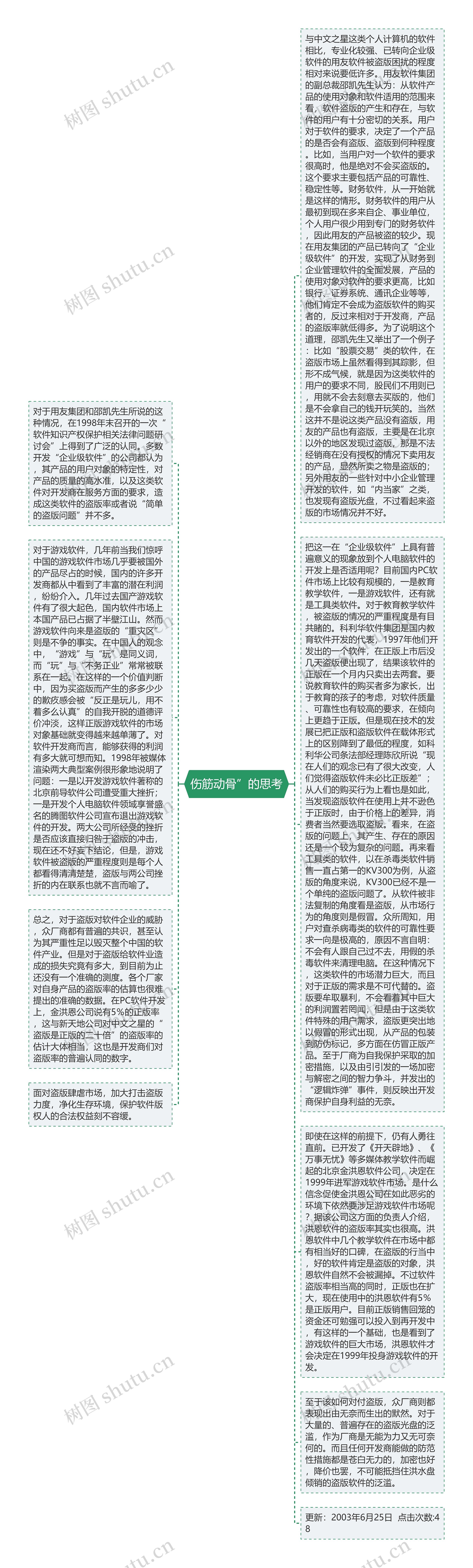 伤筋动骨”的思考思维导图