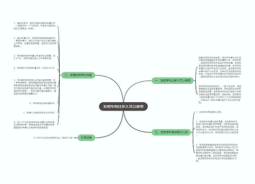 发明专利过多久可以使用