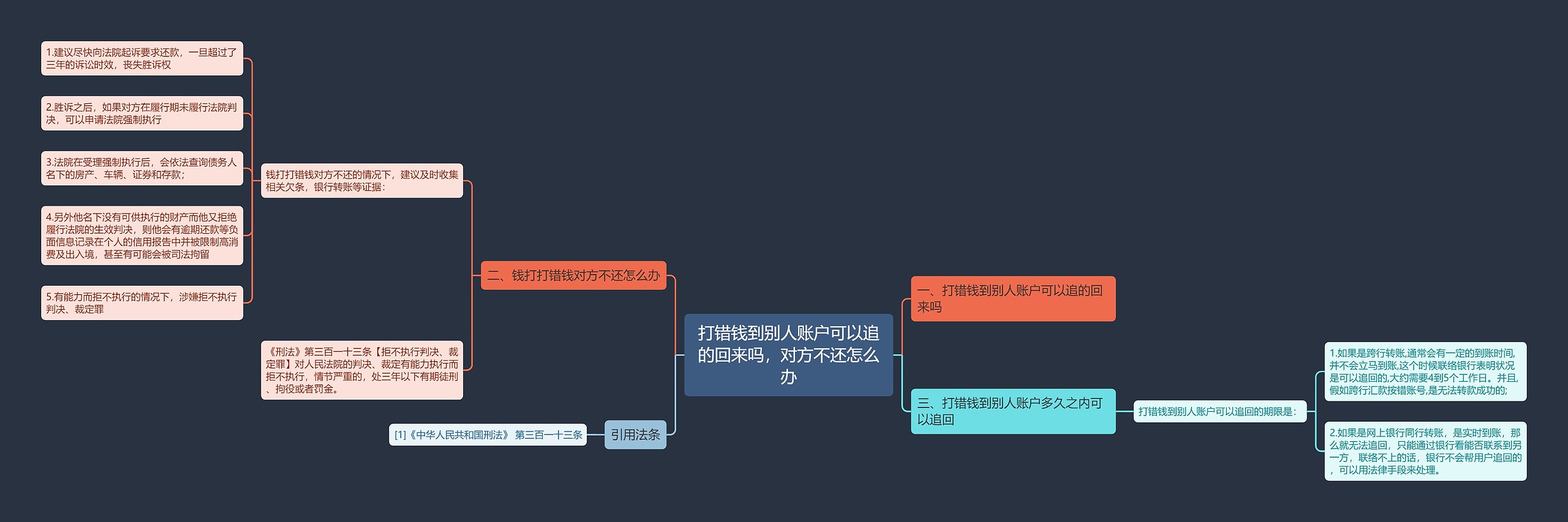 打错钱到别人账户可以追的回来吗，对方不还怎么办