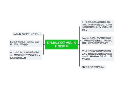 银行承兑汇票的出票人须具备的条件