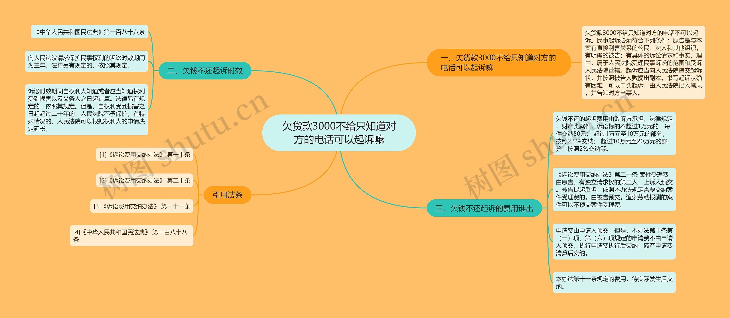 欠货款3000不给只知道对方的电话可以起诉嘛