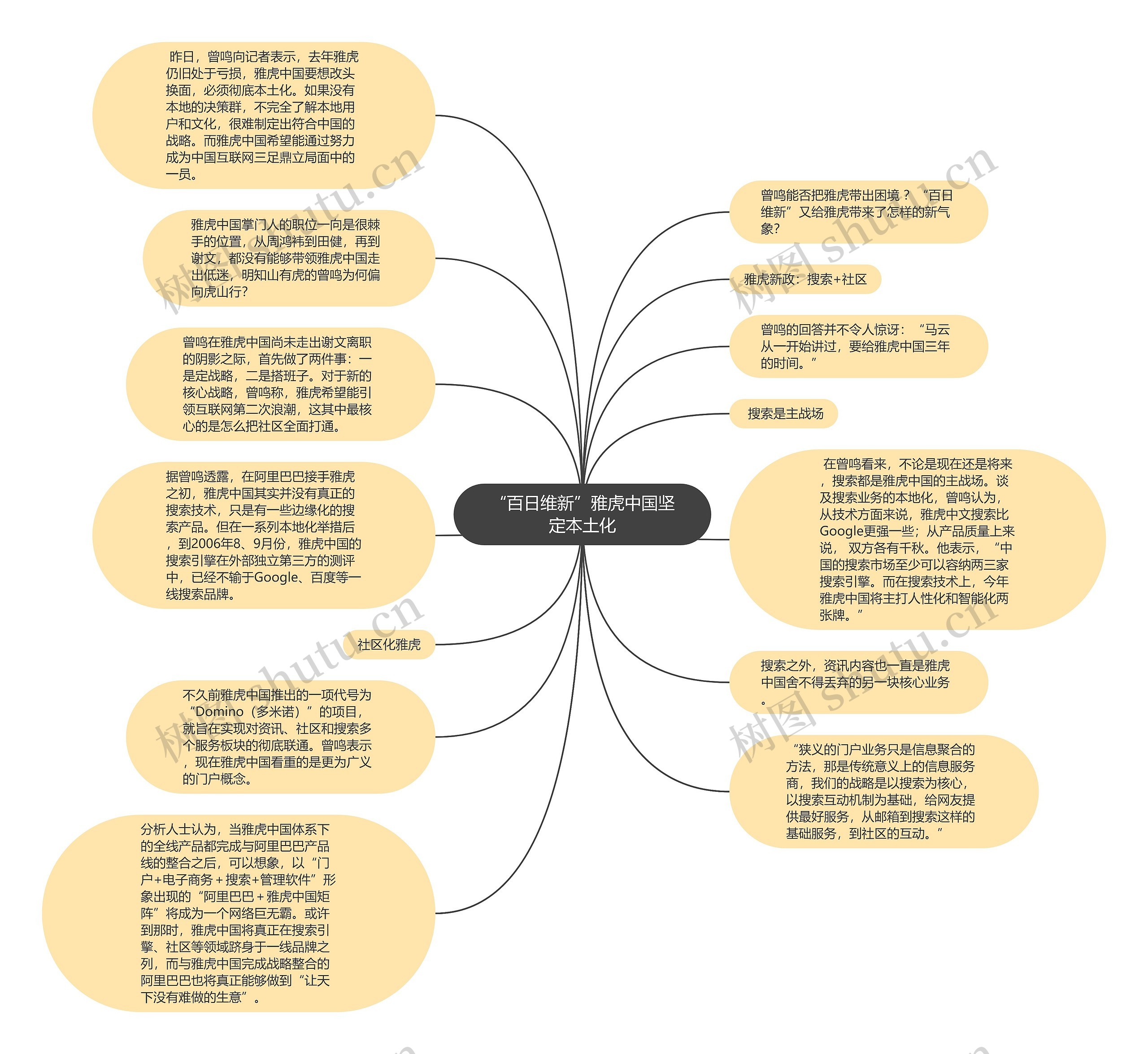 “百日维新”雅虎中国坚定本土化