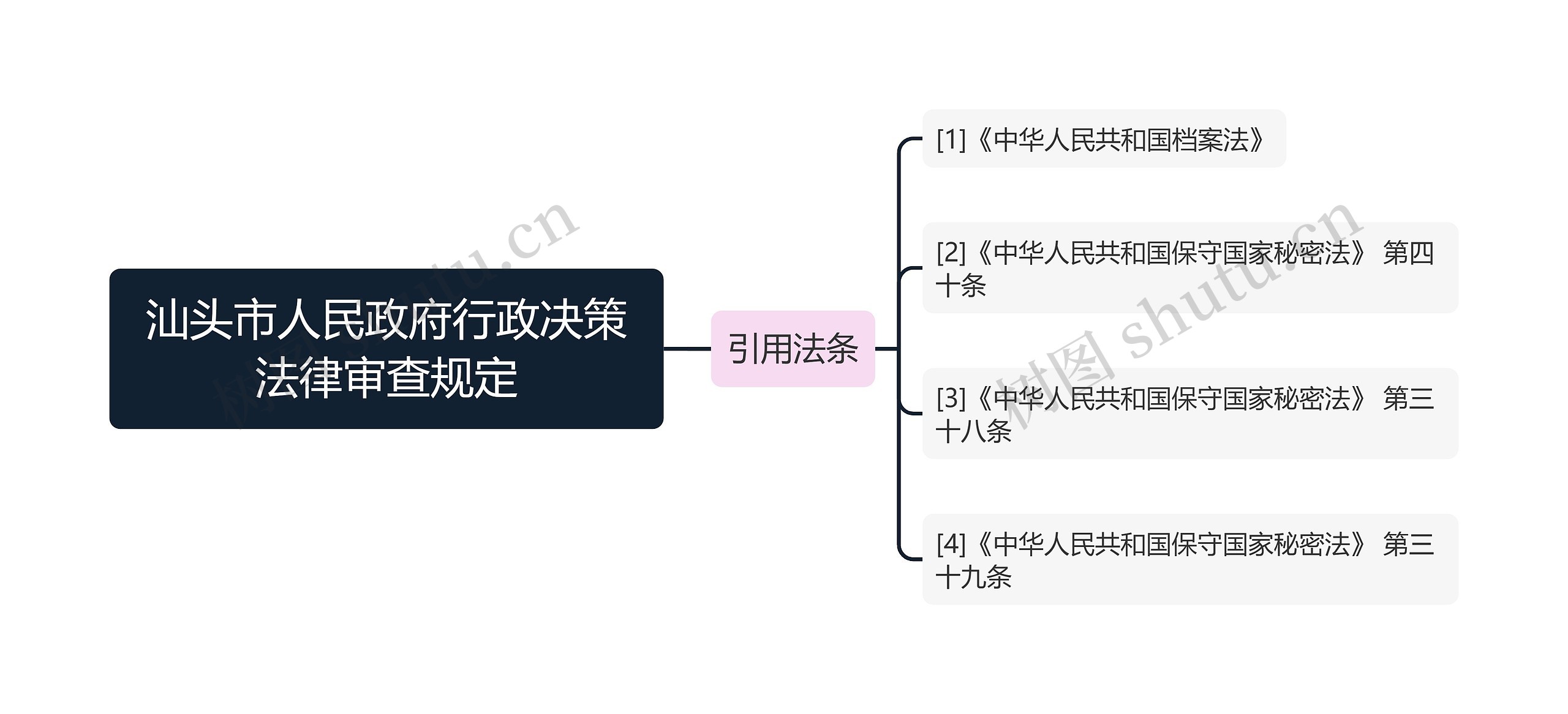 汕头市人民政府行政决策法律审查规定 汕头市人民政府行政决策法律审查规定