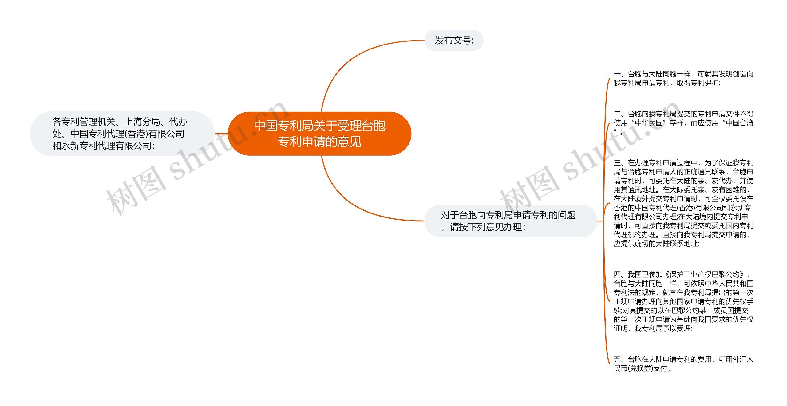 中国专利局关于受理台胞专利申请的意见思维导图