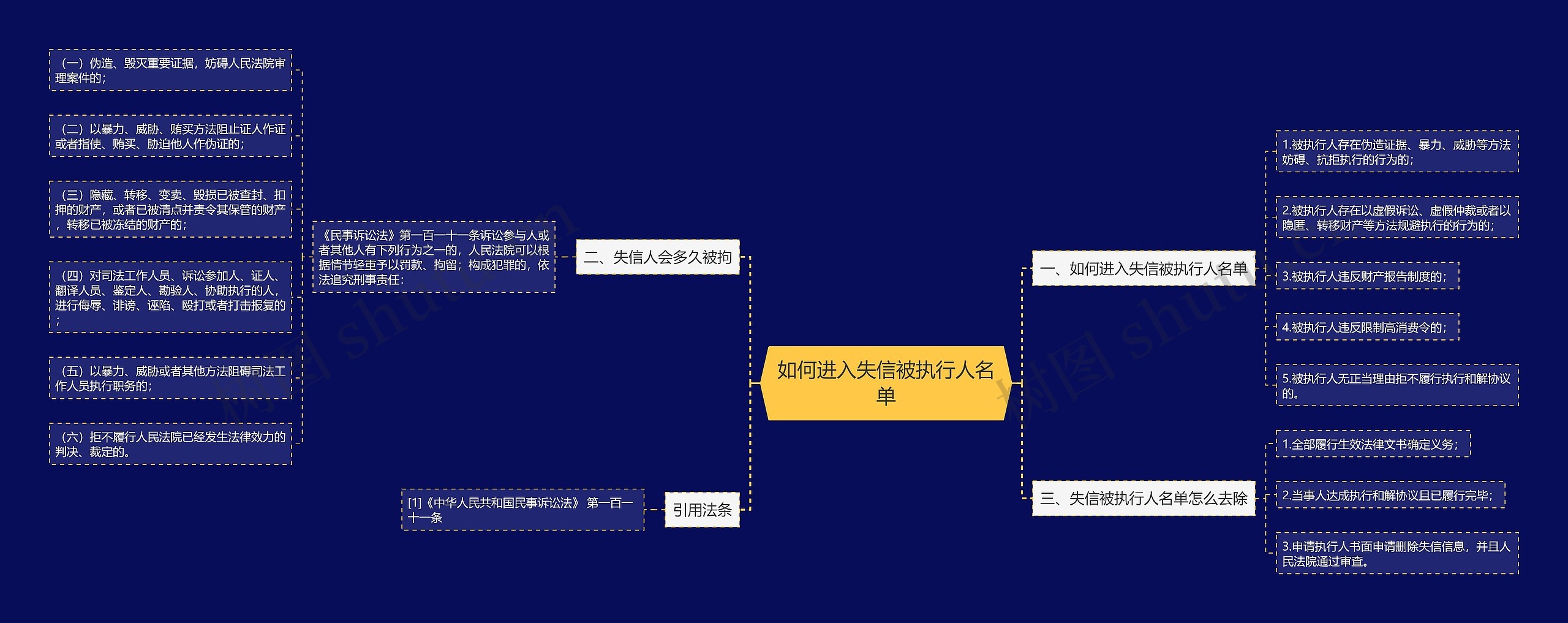 如何进入失信被执行人名单