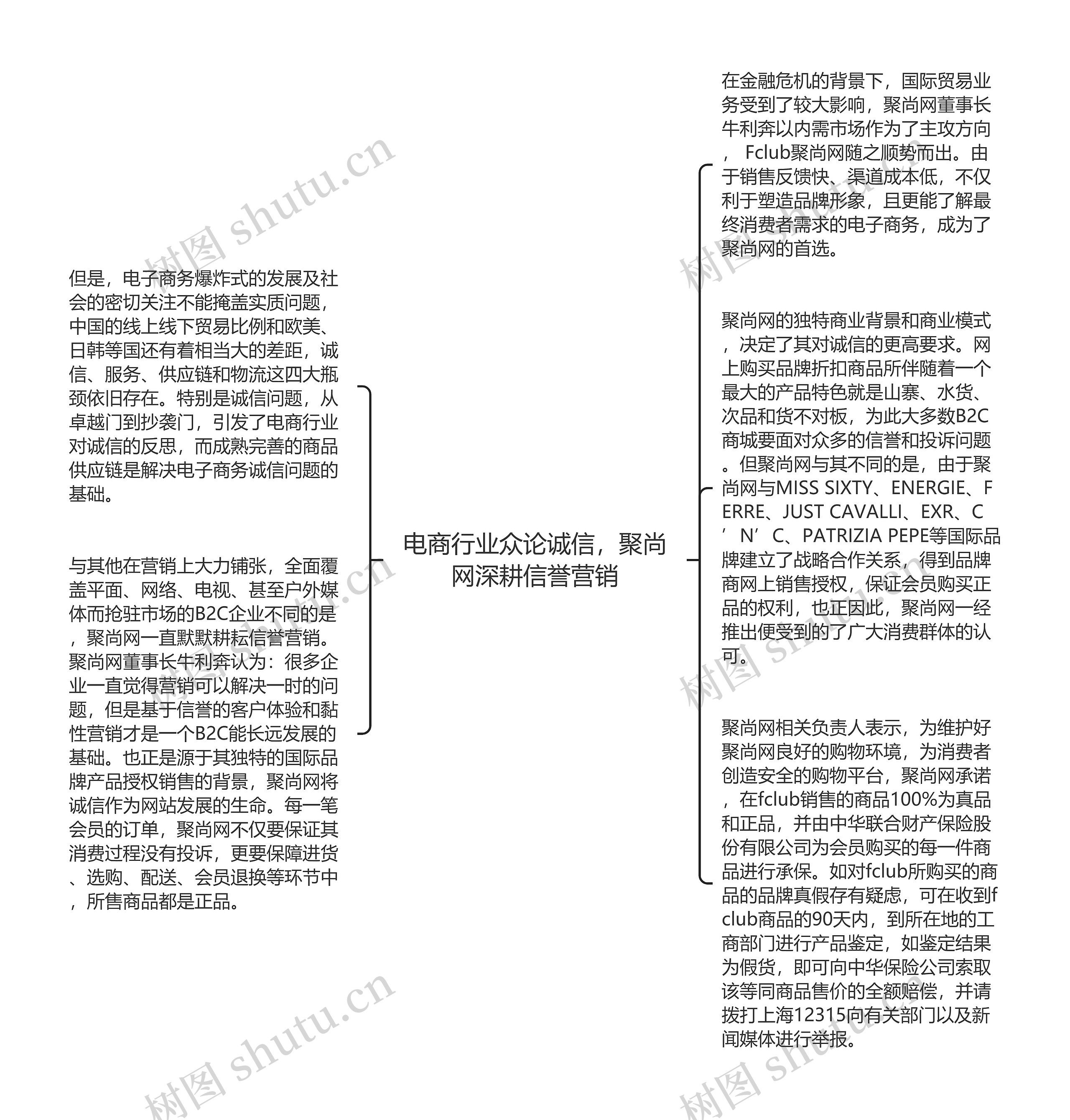 电商行业众论诚信，聚尚网深耕信誉营销思维导图