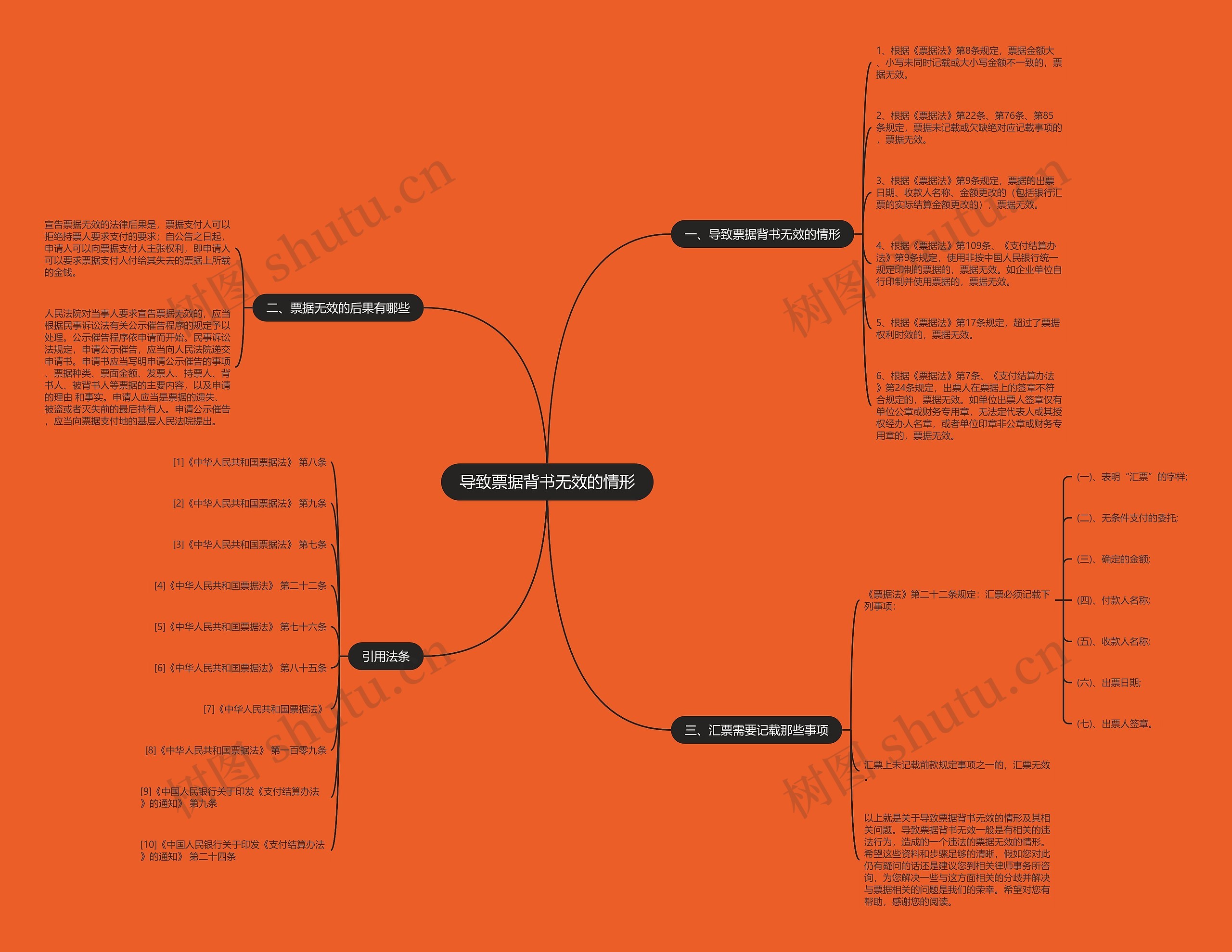 导致票据背书无效的情形 导致票据背书无效的情形