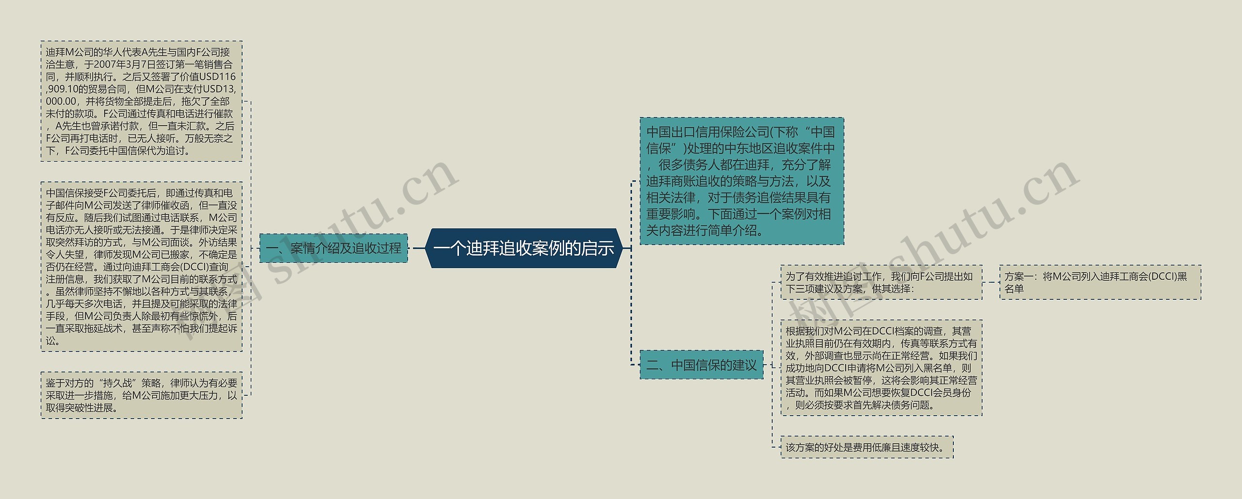 一个迪拜追收案例的启示