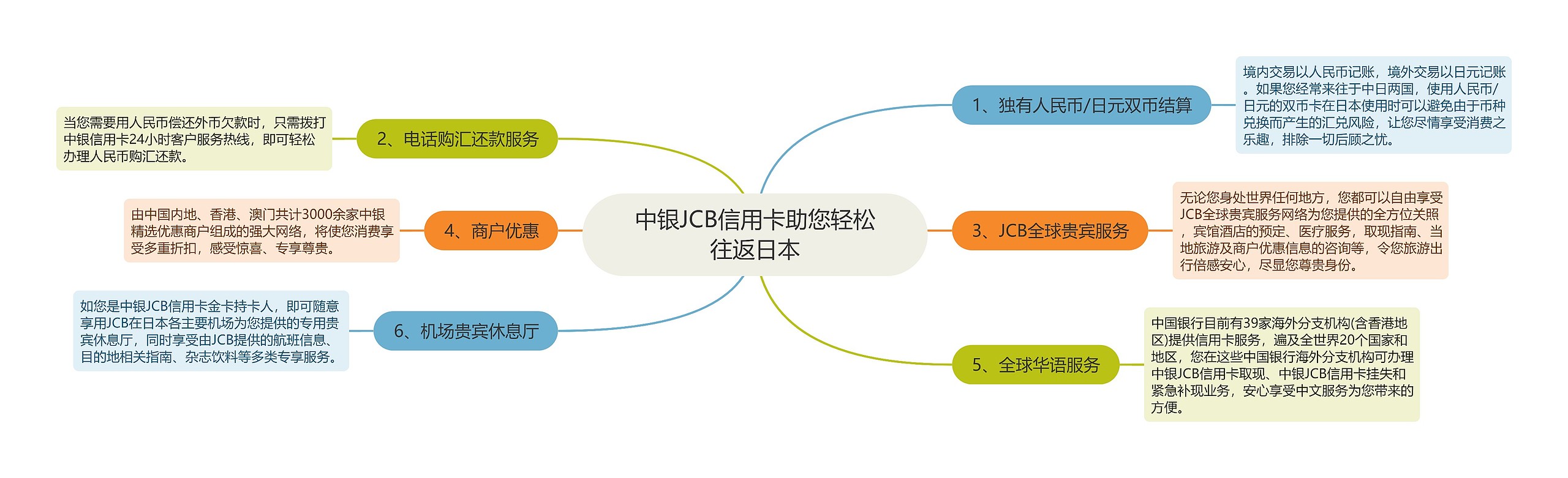 中银JCB信用卡助您轻松往返日本