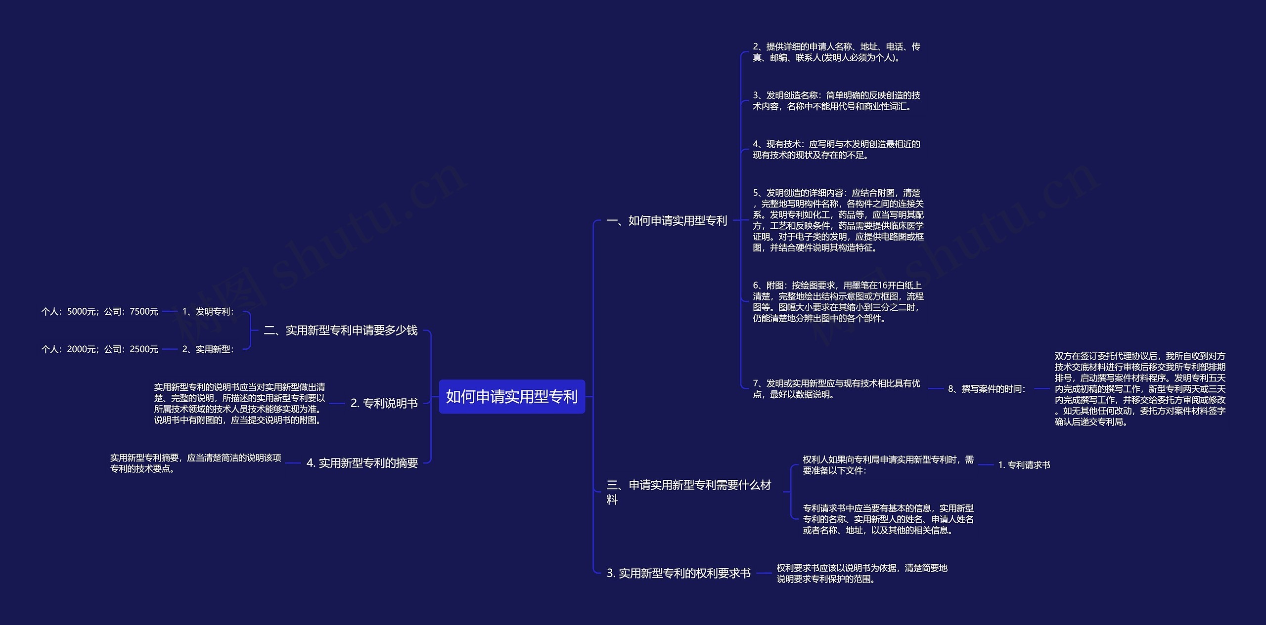 如何申请实用型专利思维导图