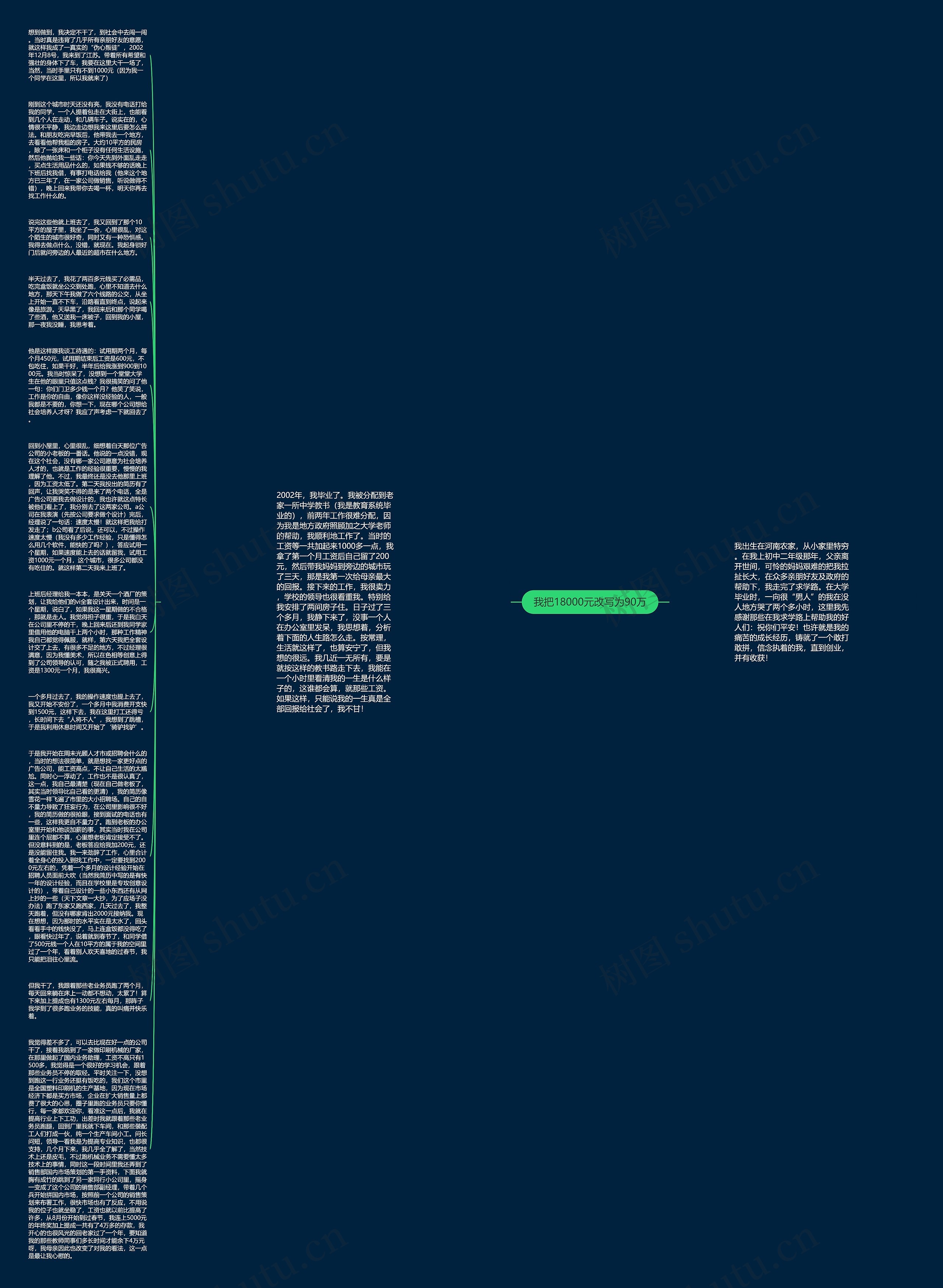 我把18000元改写为90万思维导图