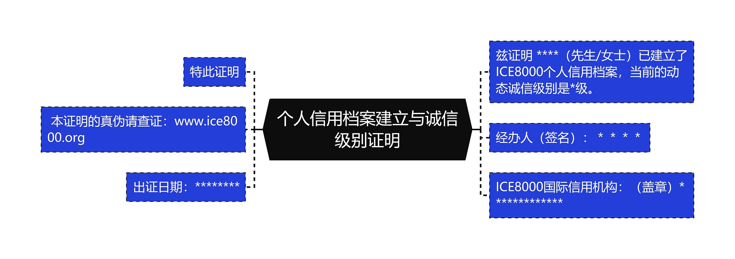 个人信用档案建立与诚信级别证明