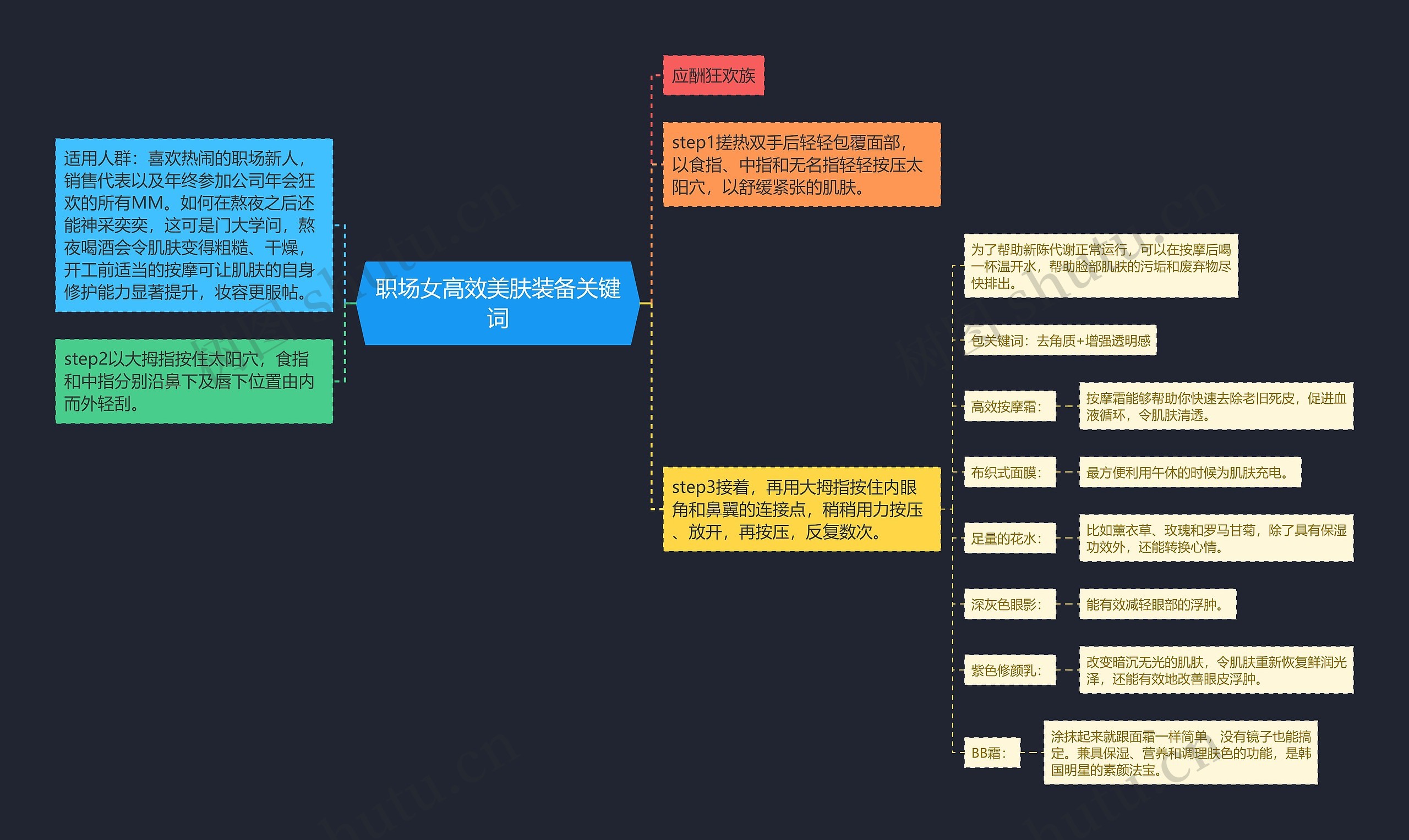 职场女高效美肤装备关键词思维导图